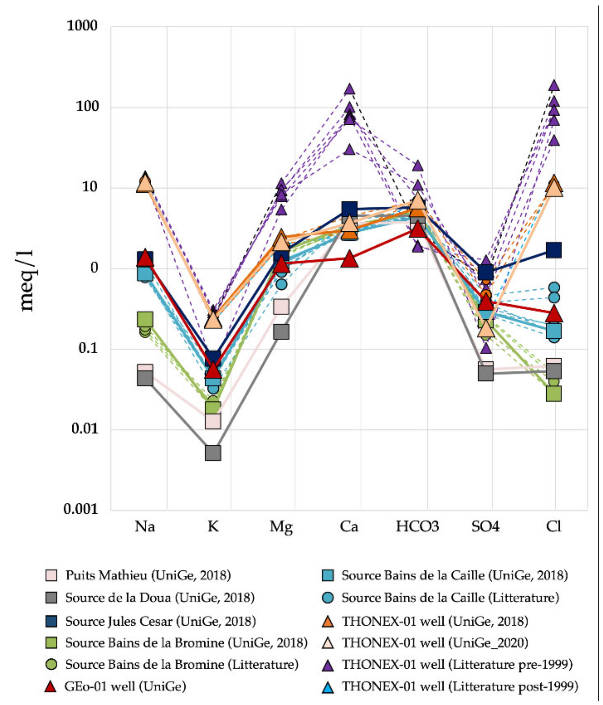 Energies 15 03497 g004