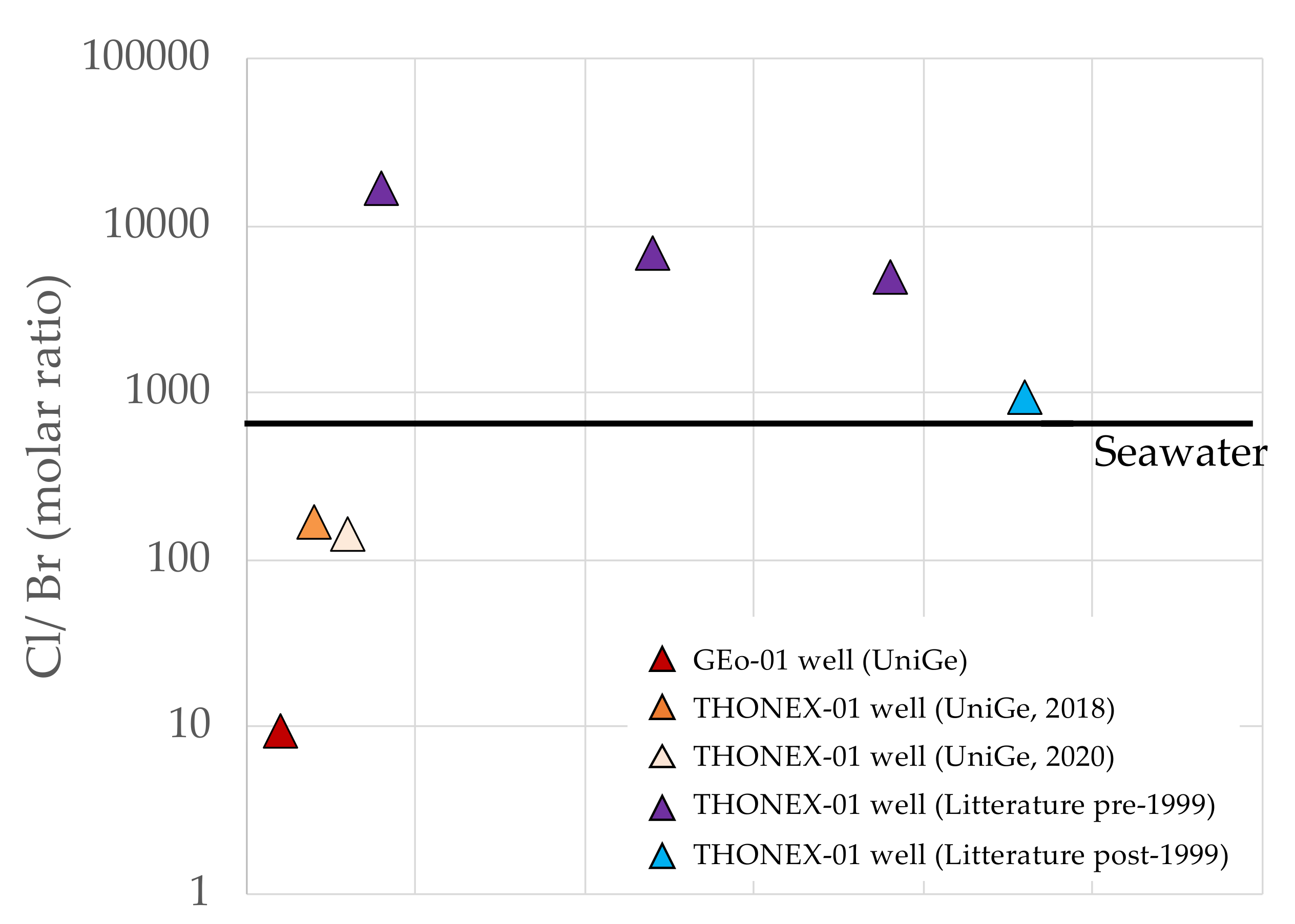 Energies 15 03497 g010