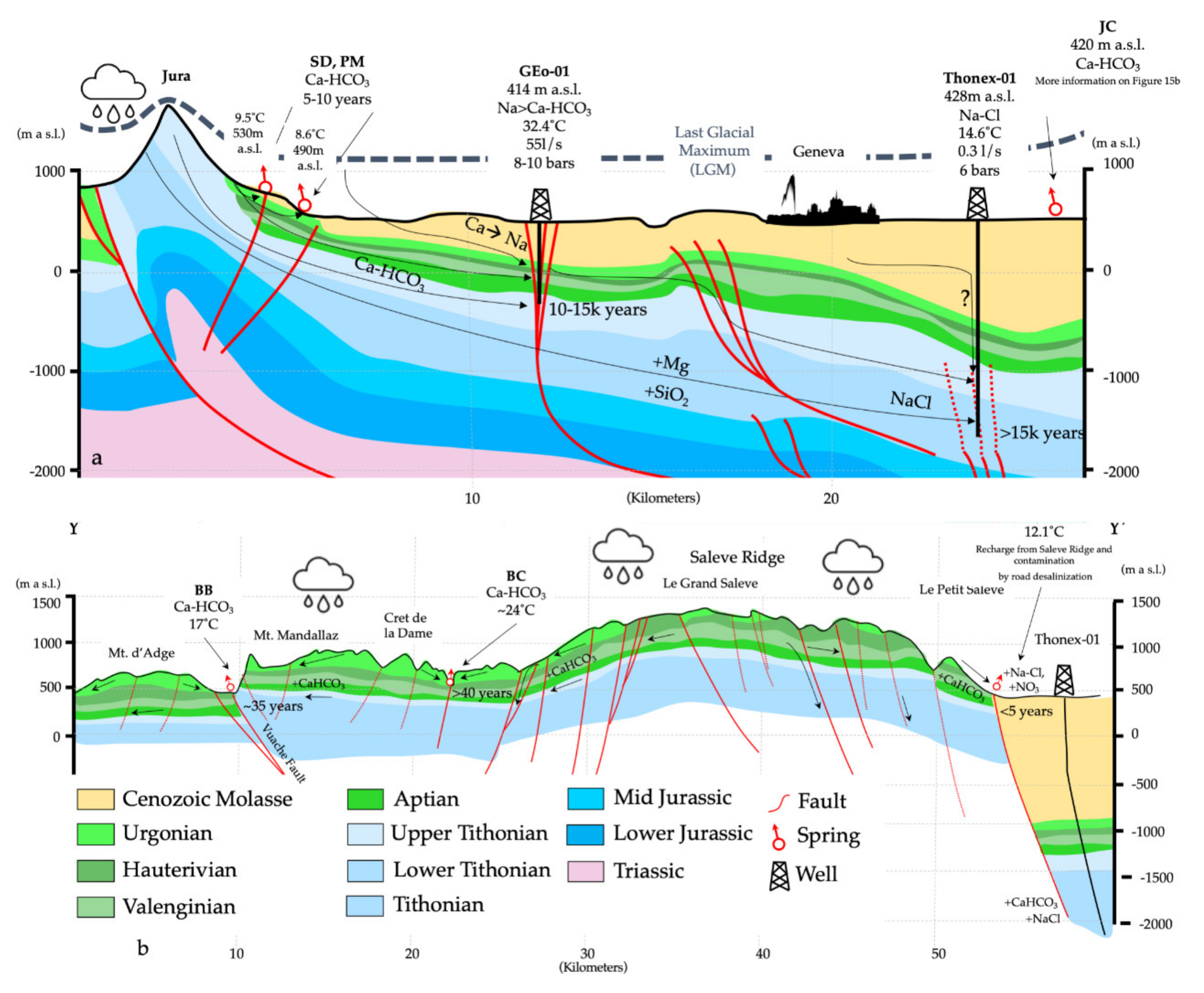 Energies 15 03497 g017
