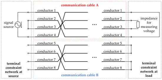 Energies 15 03501 g004 550