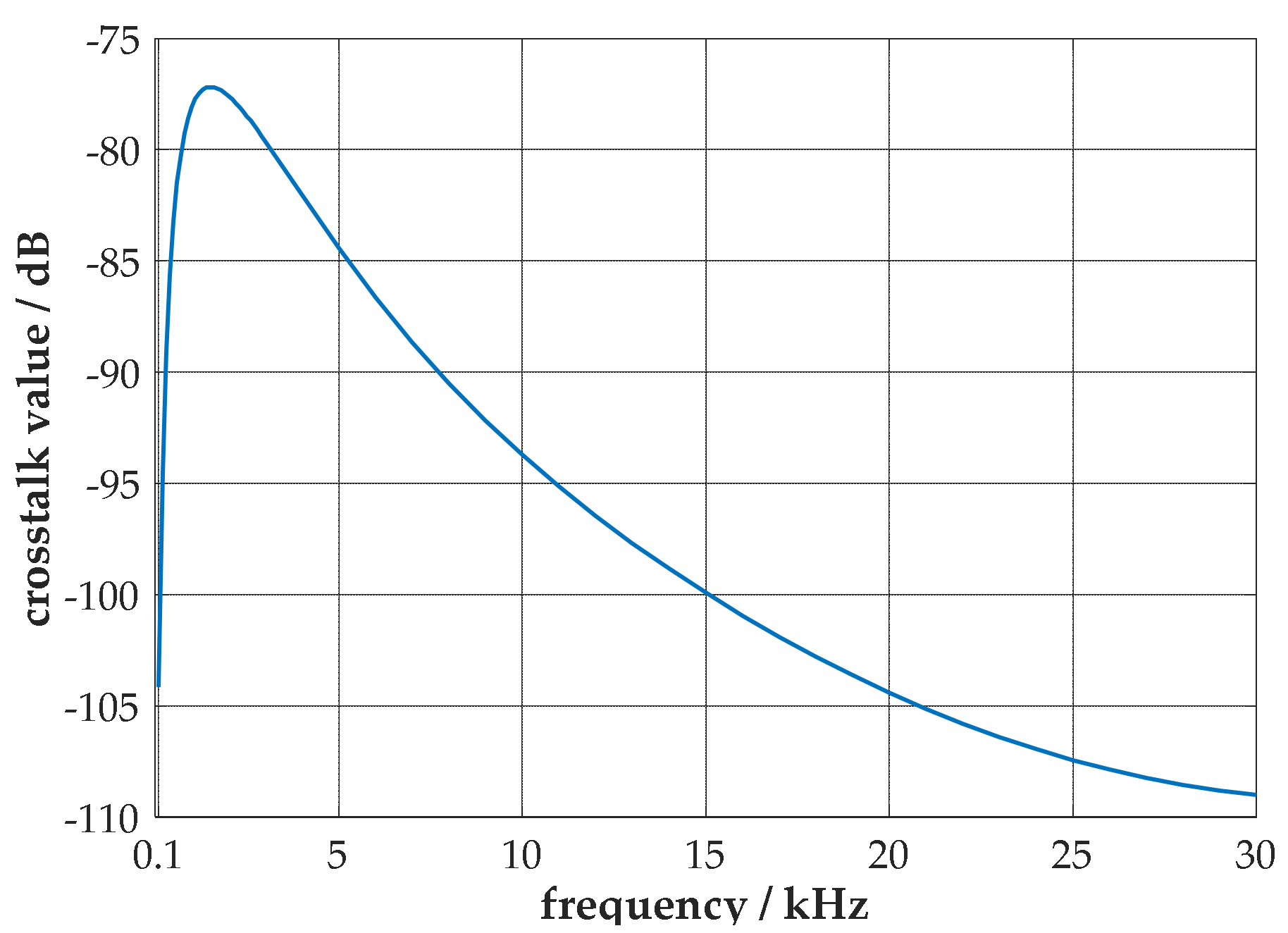 Energies 15 03501 g009