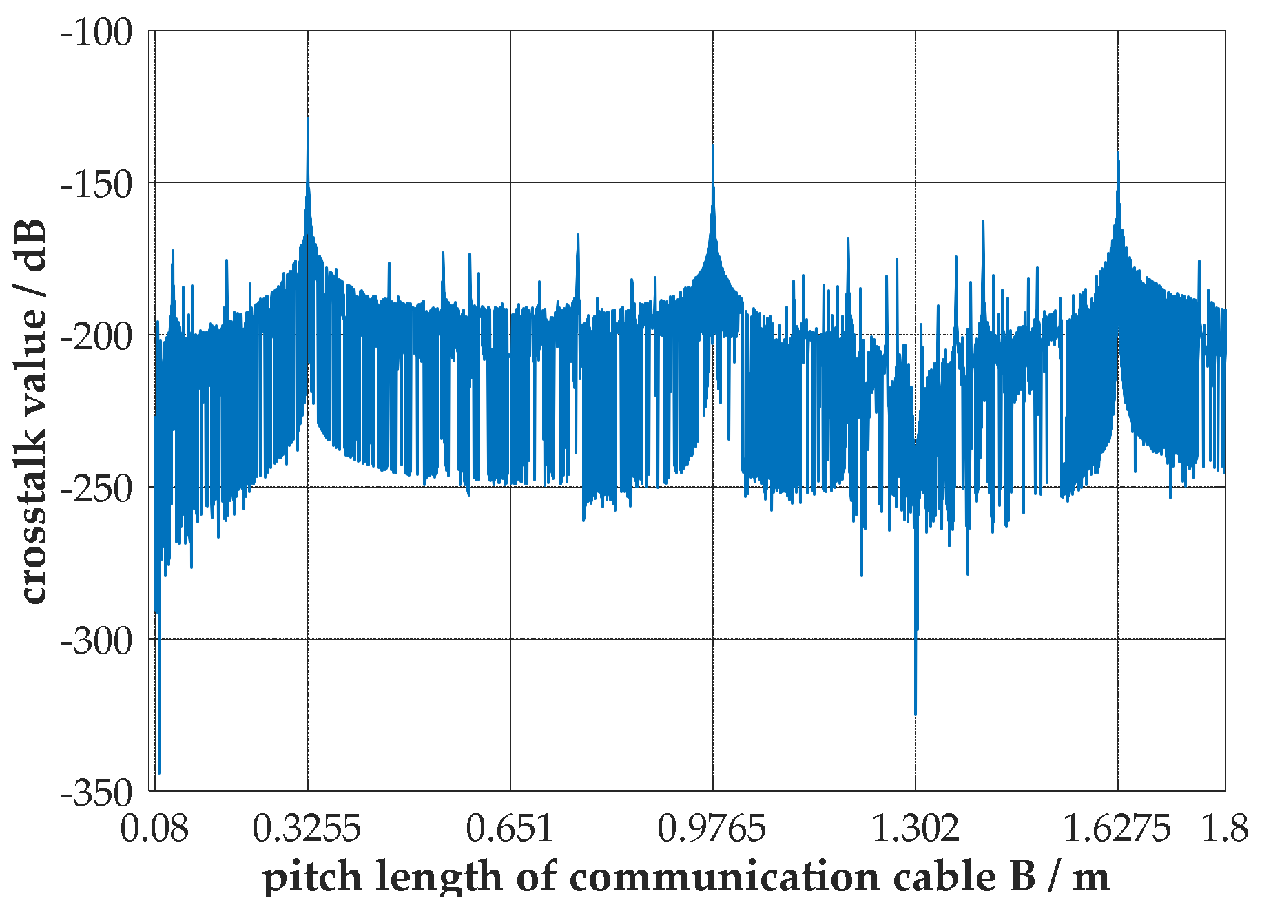 Energies 15 03501 g010