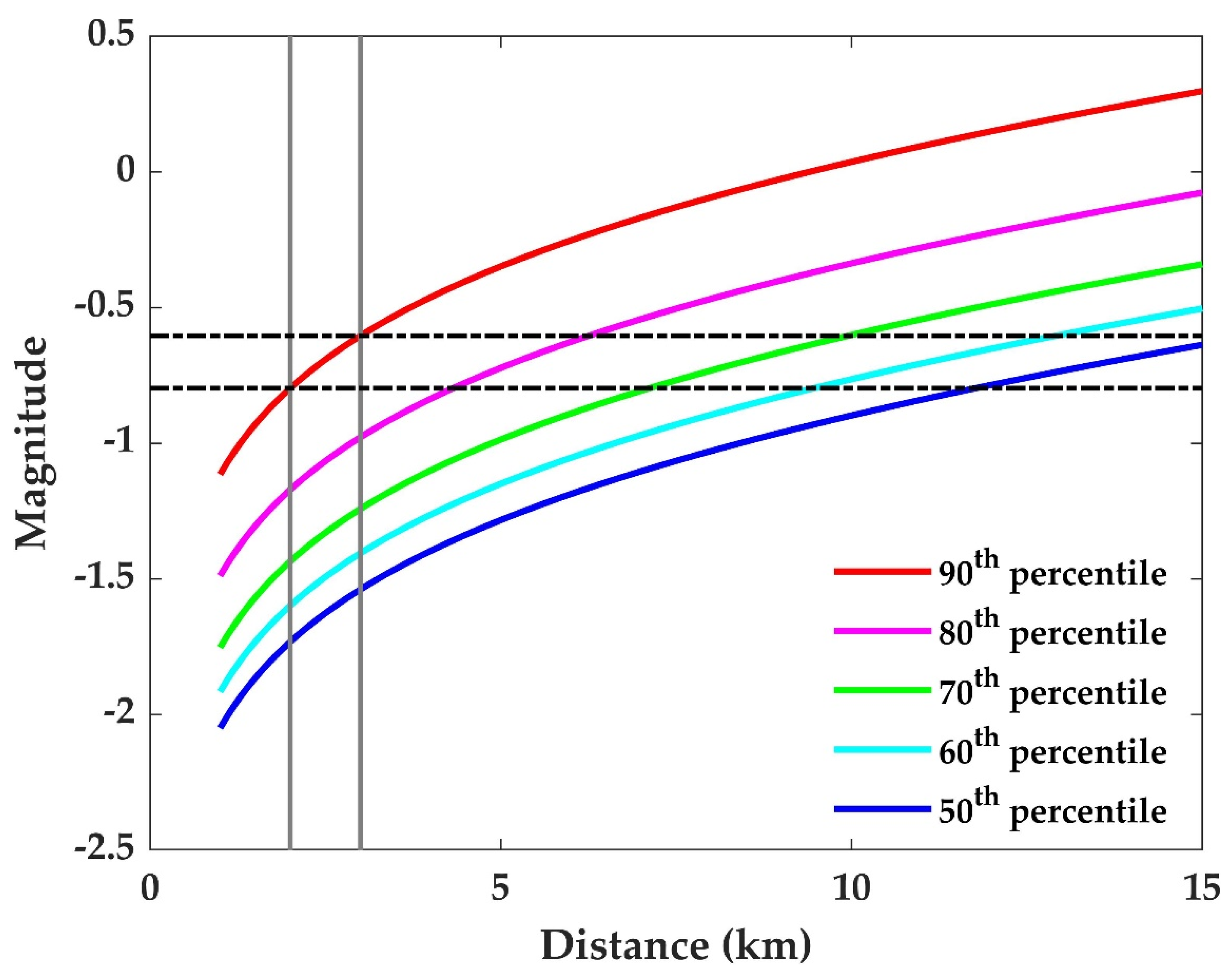 Energies 15 03504 g006