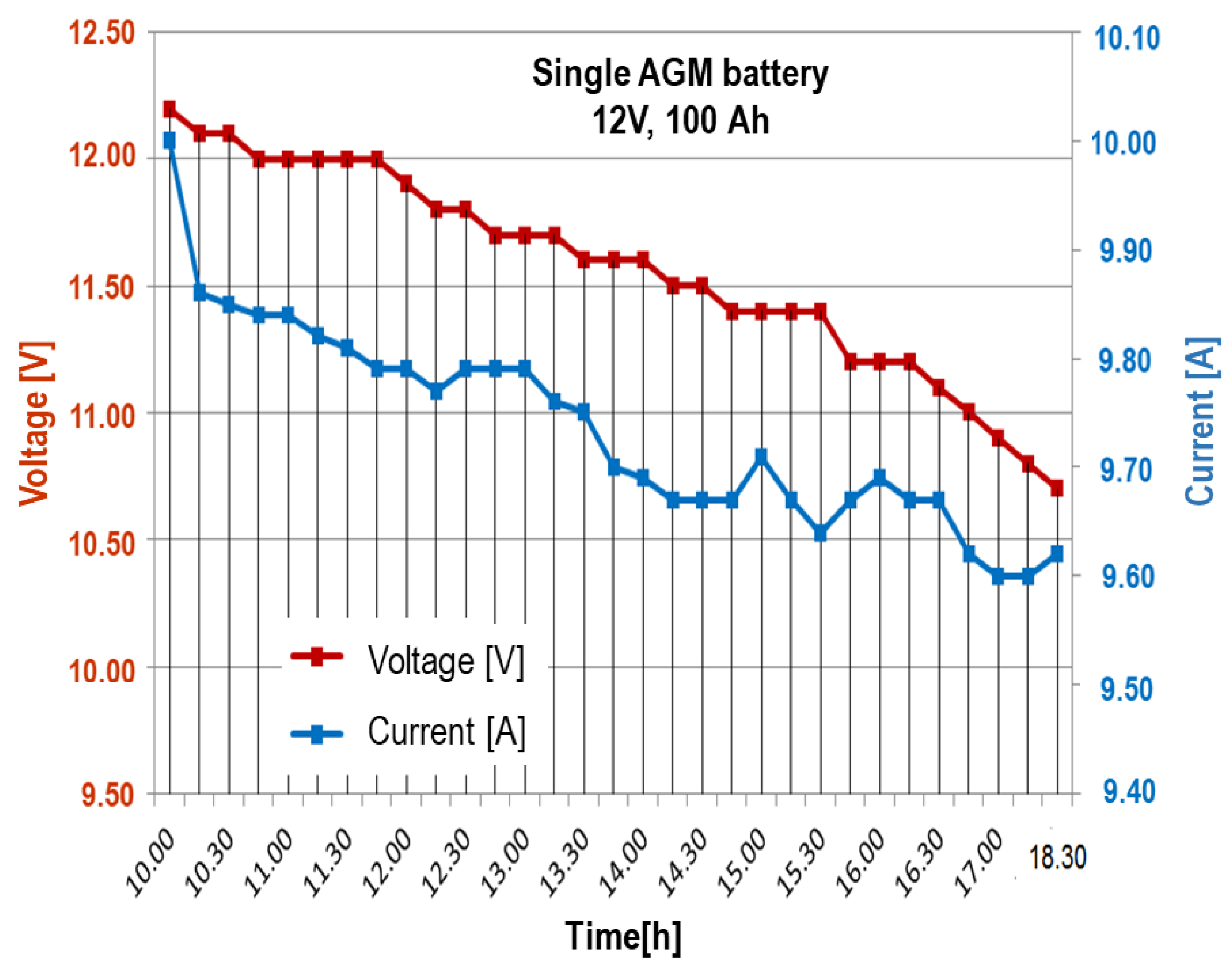 Energies 15 03514 g005