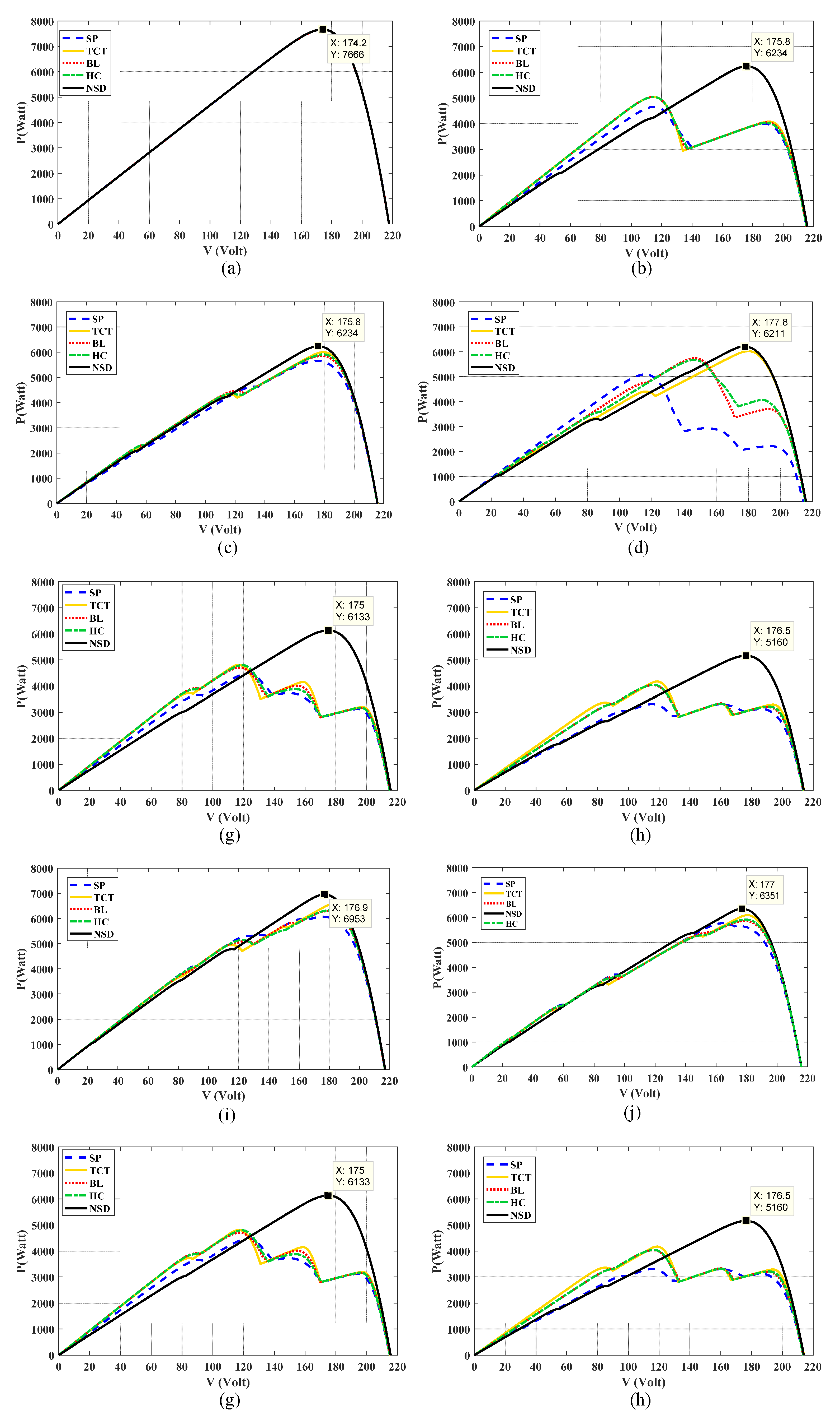Energies 15 03515 g007