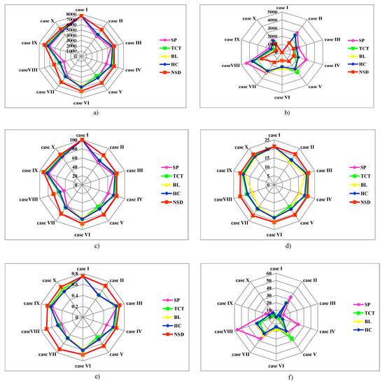 Energies 15 03515 g008 550