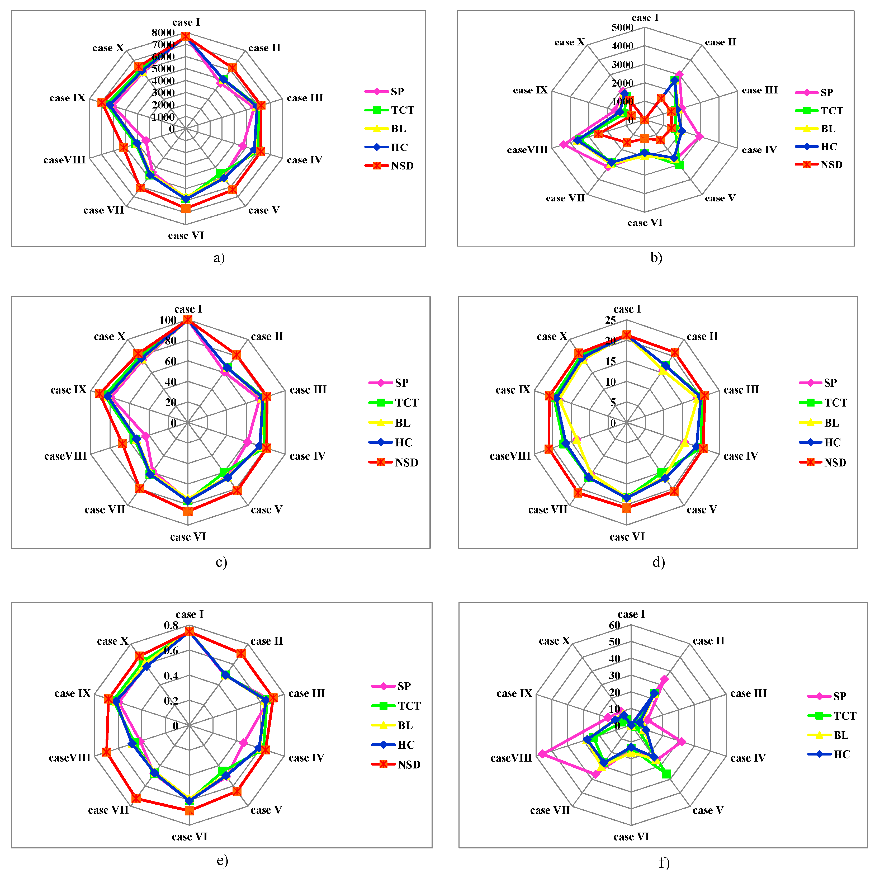 Energies 15 03515 g008
