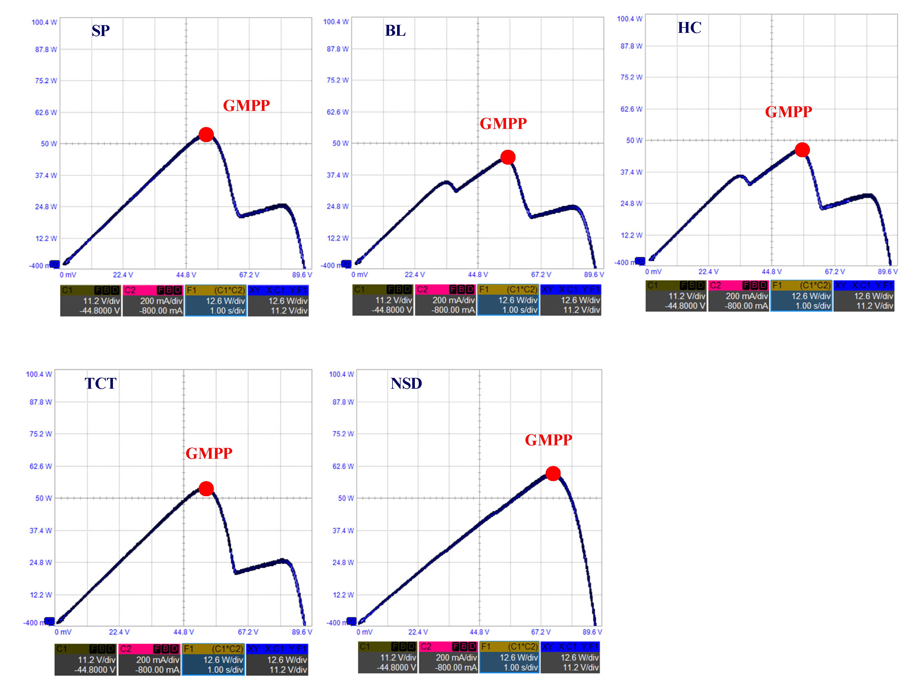 Energies 15 03515 g012