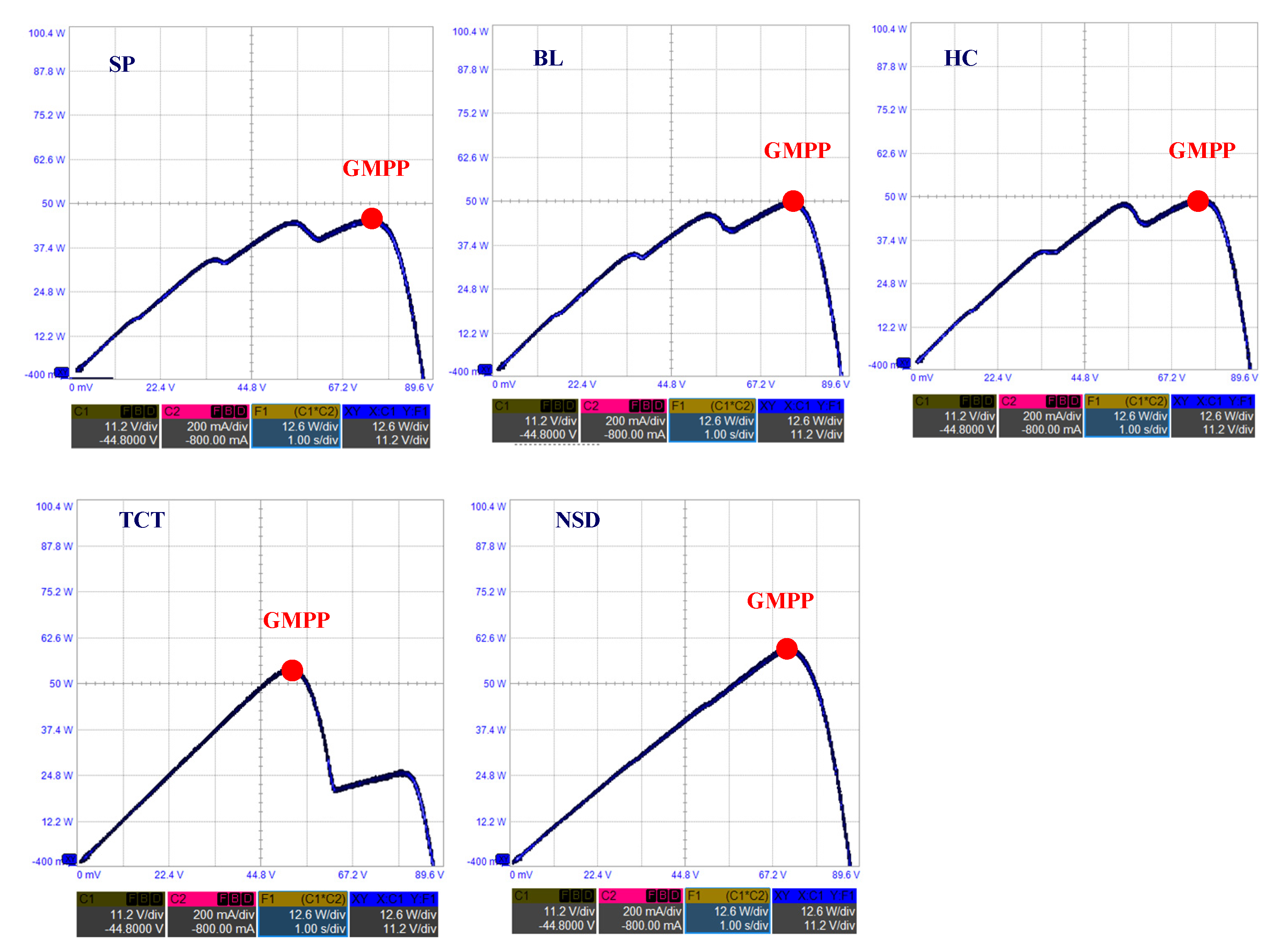 Energies 15 03515 g013
