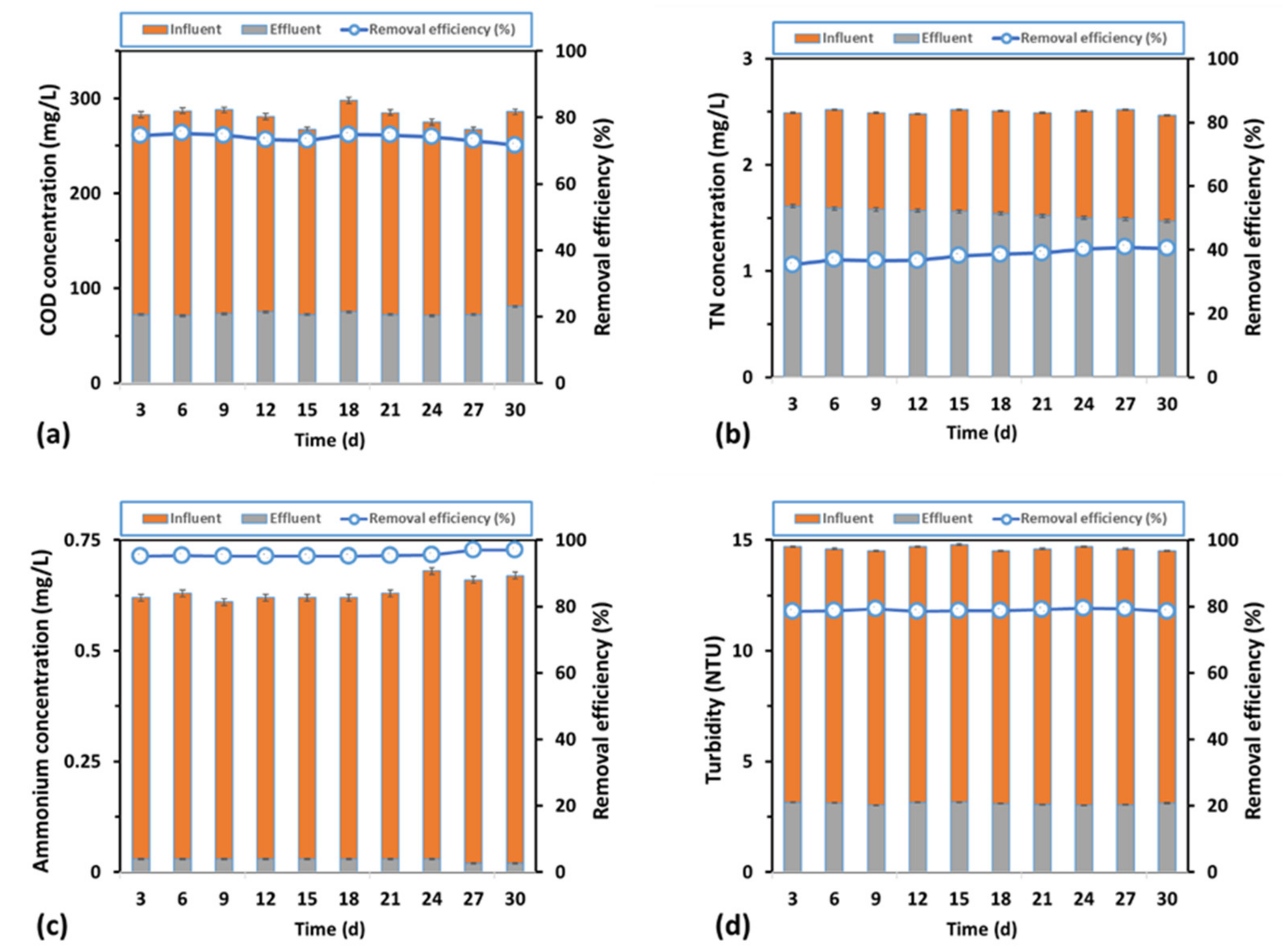 Energies 15 03523 g003