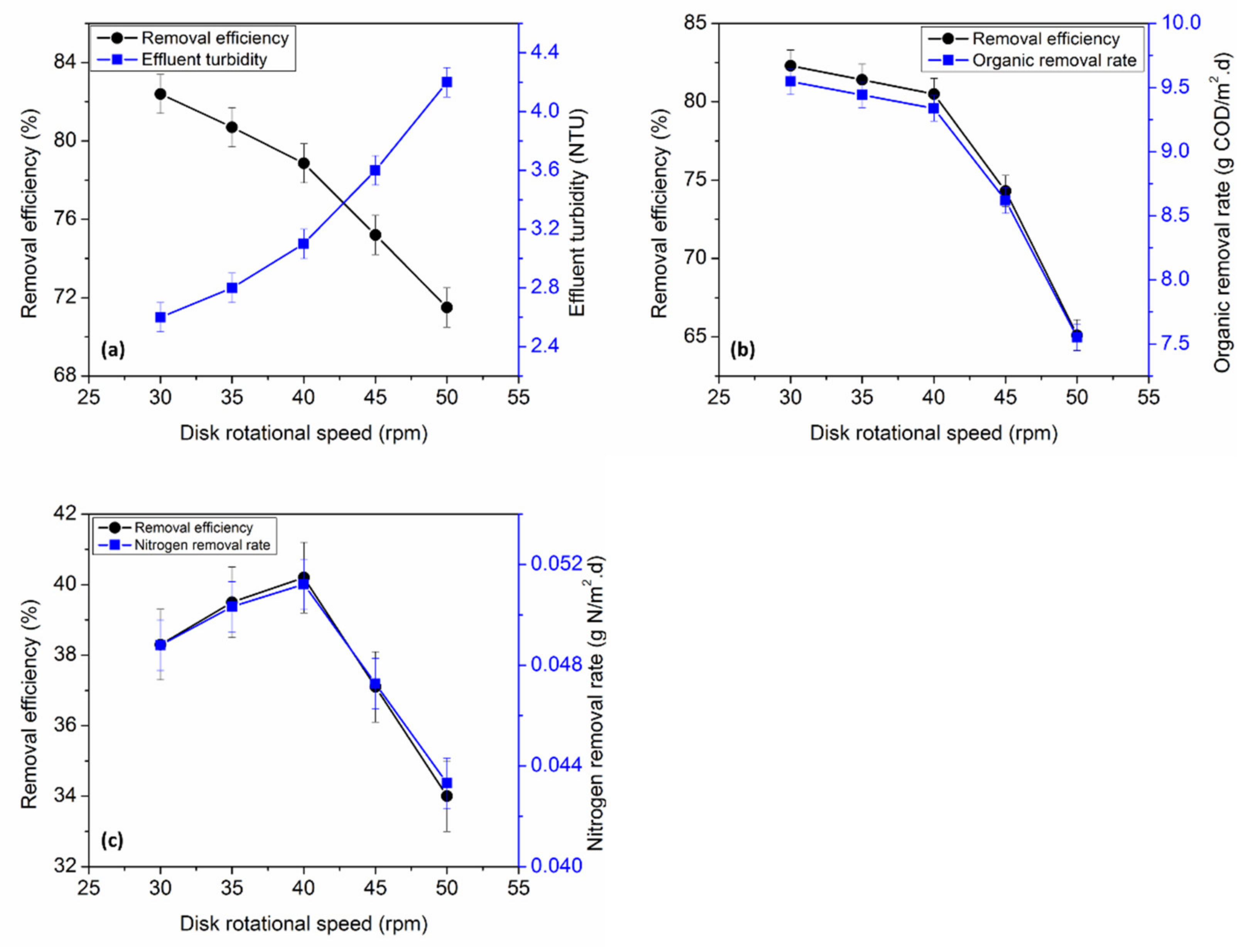 Energies 15 03523 g004