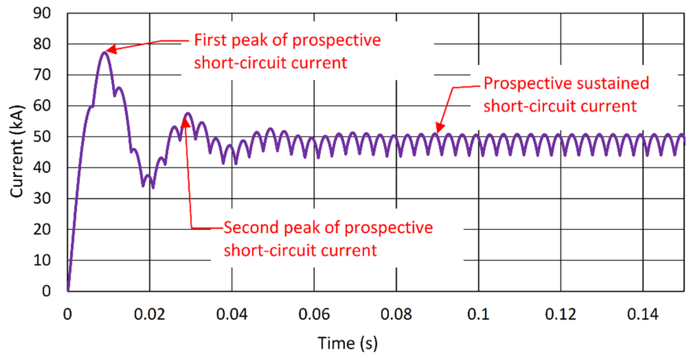 Energies 15 03527 g001