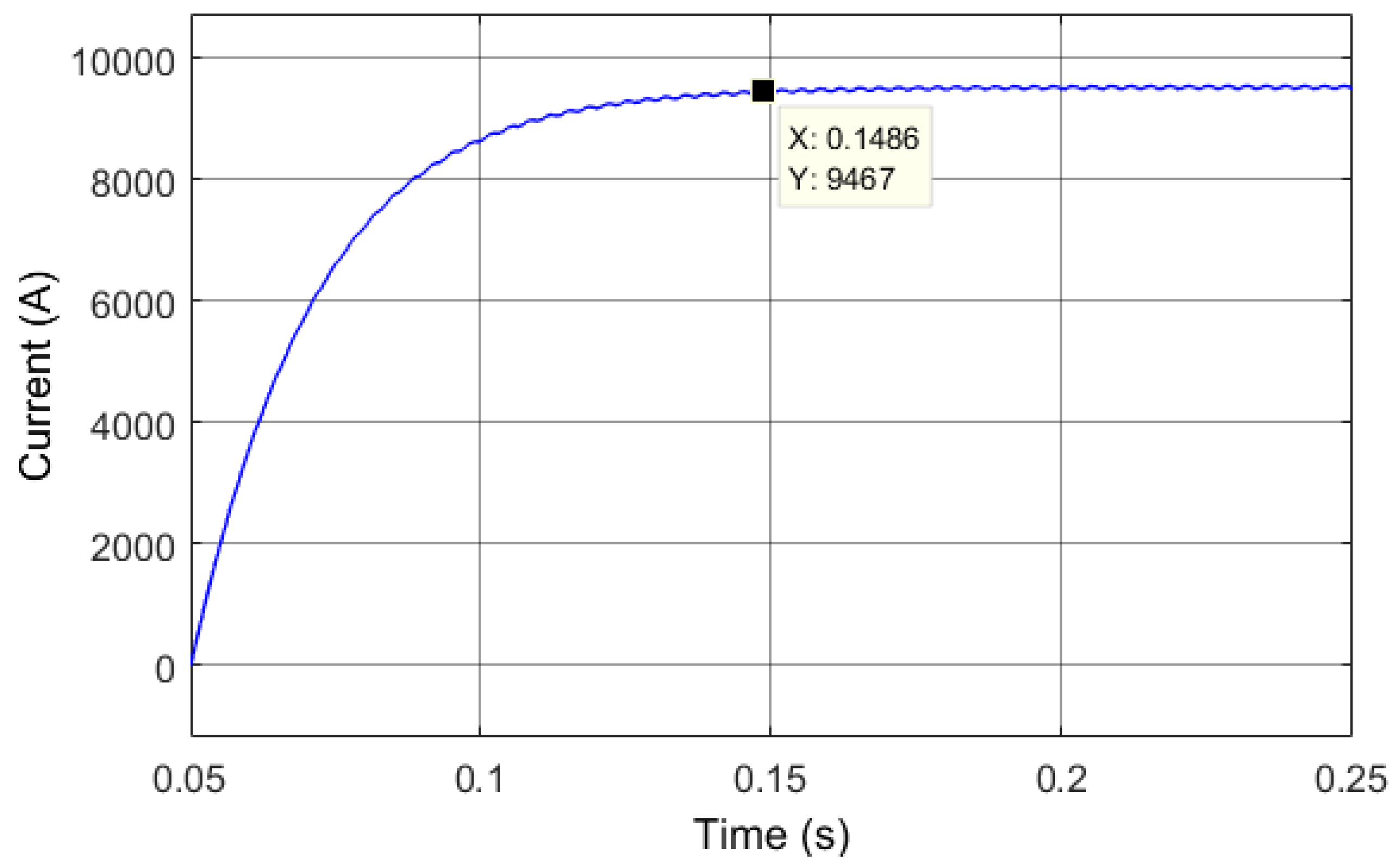 Energies 15 03527 g008