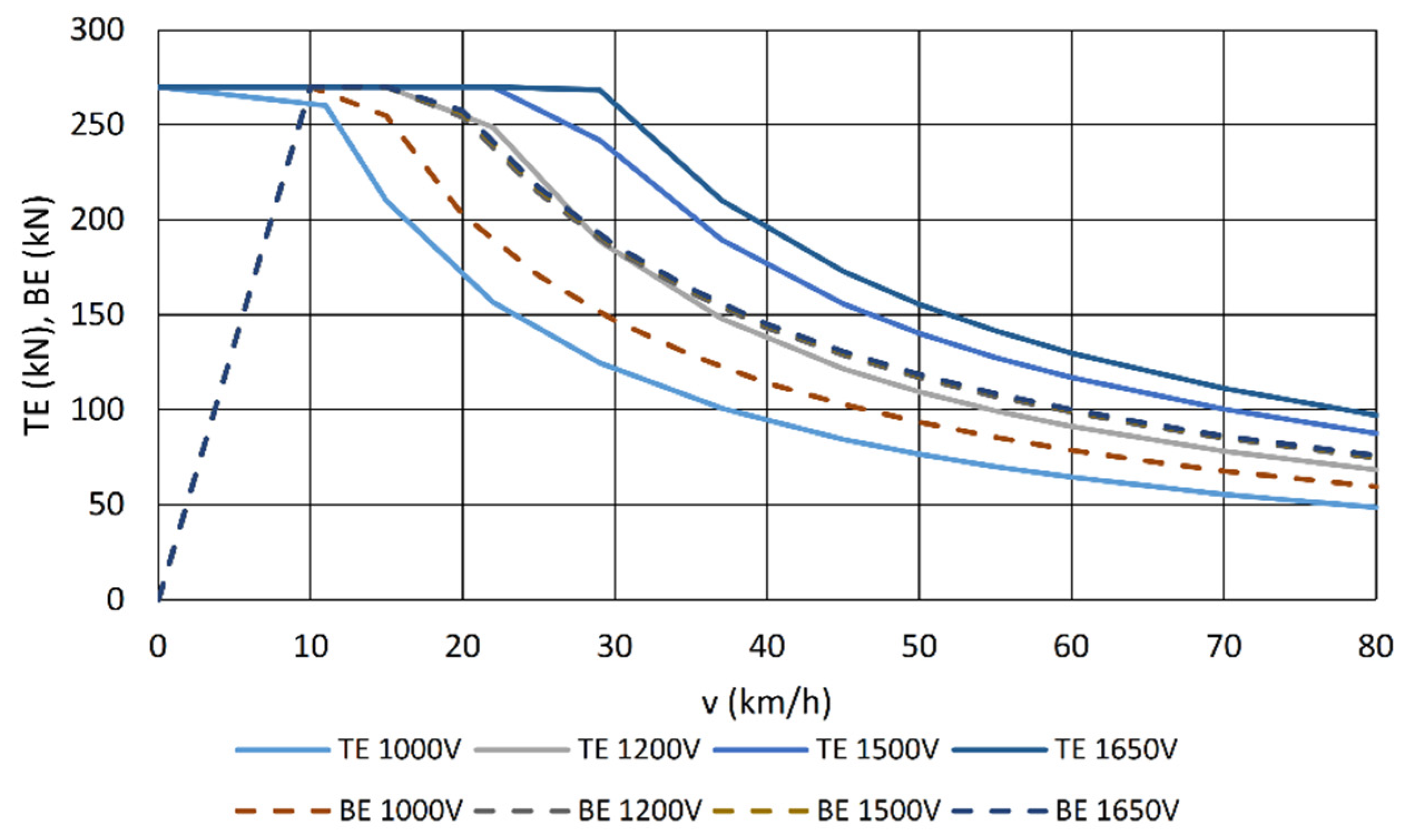 Energies 15 03527 g010