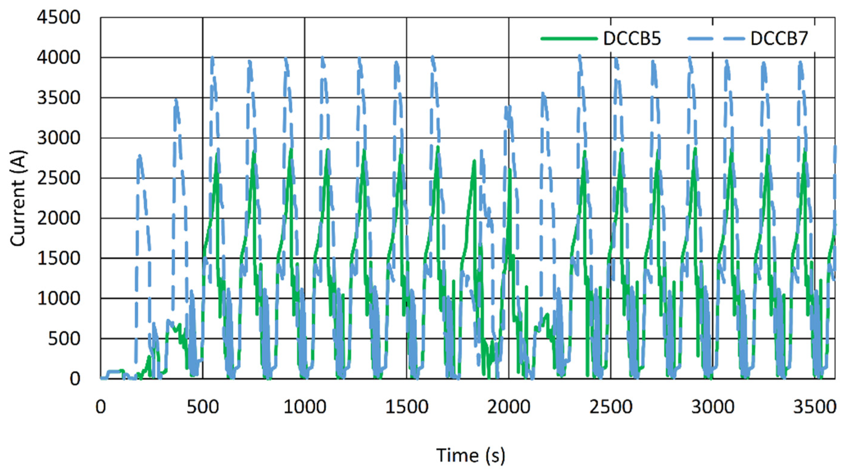 Energies 15 03527 g011