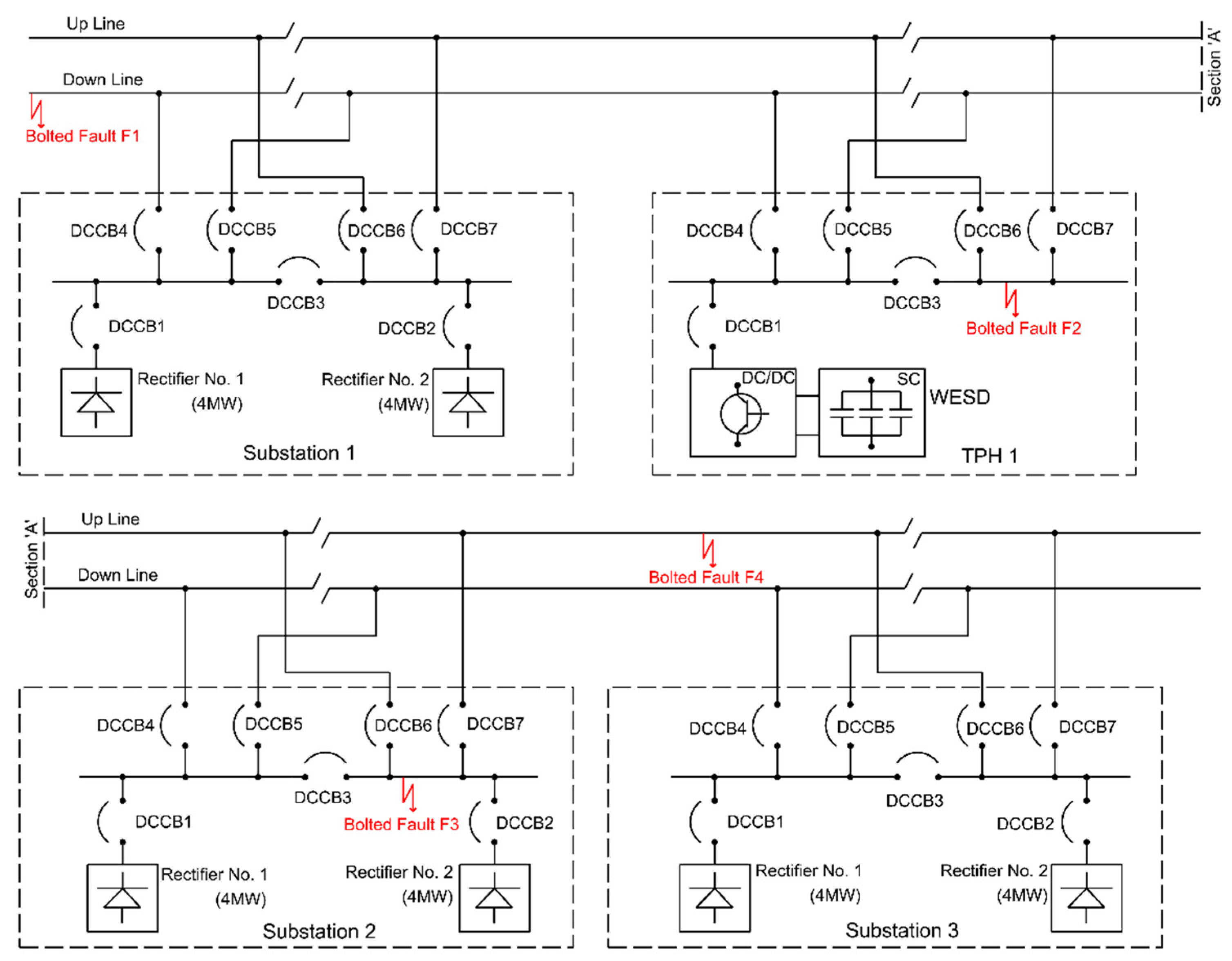 Energies 15 03527 g012
