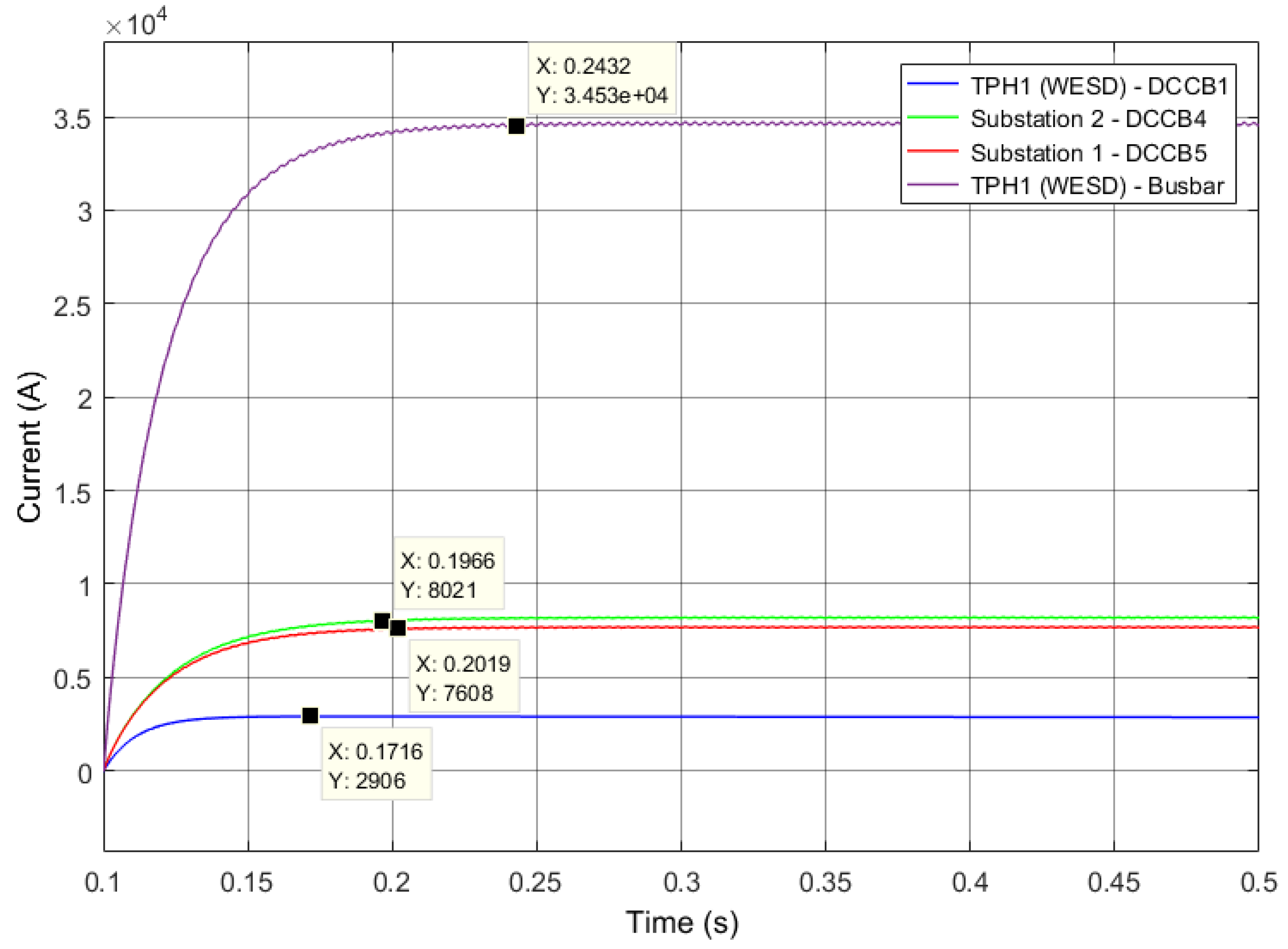 Energies 15 03527 g014
