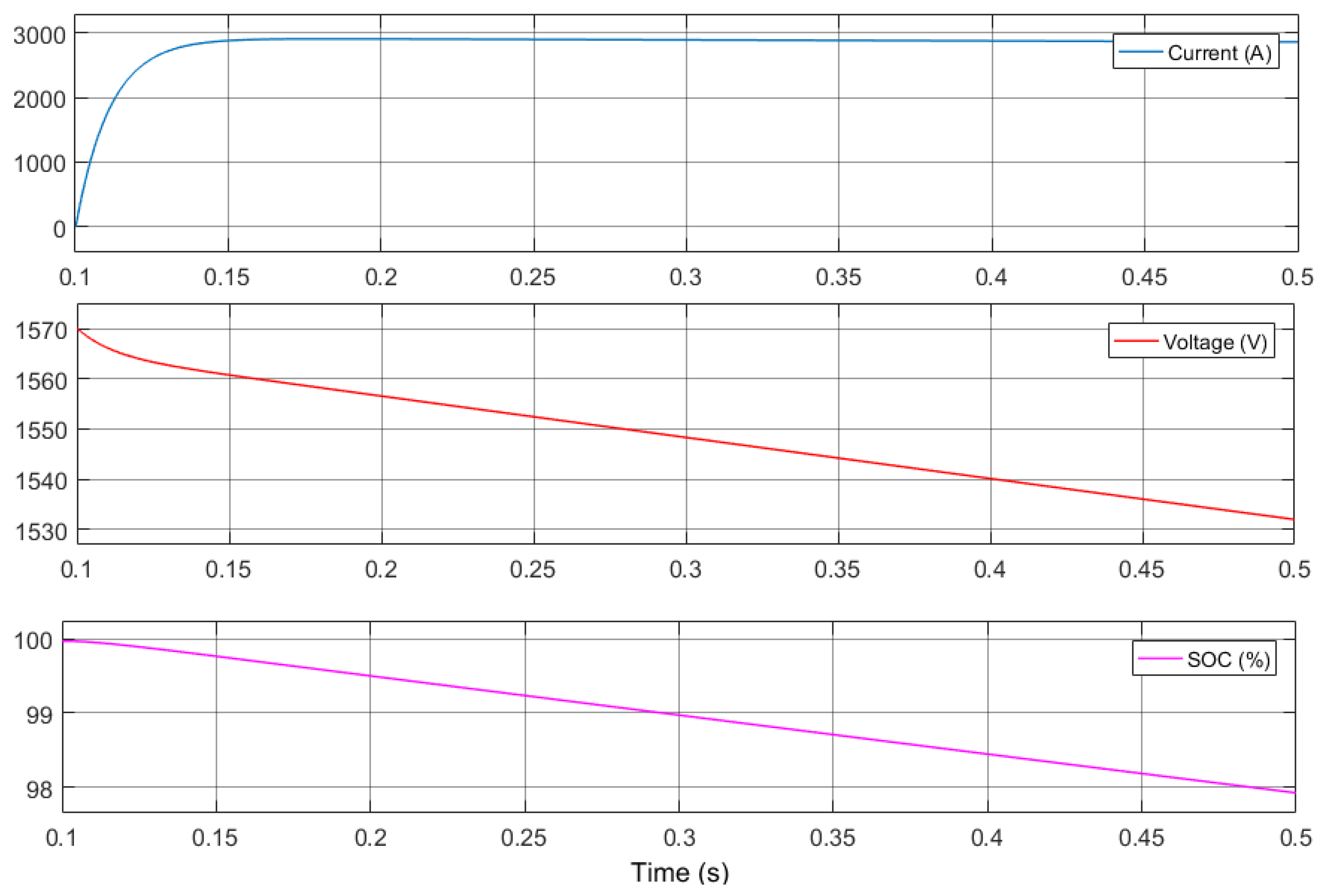 Energies 15 03527 g015
