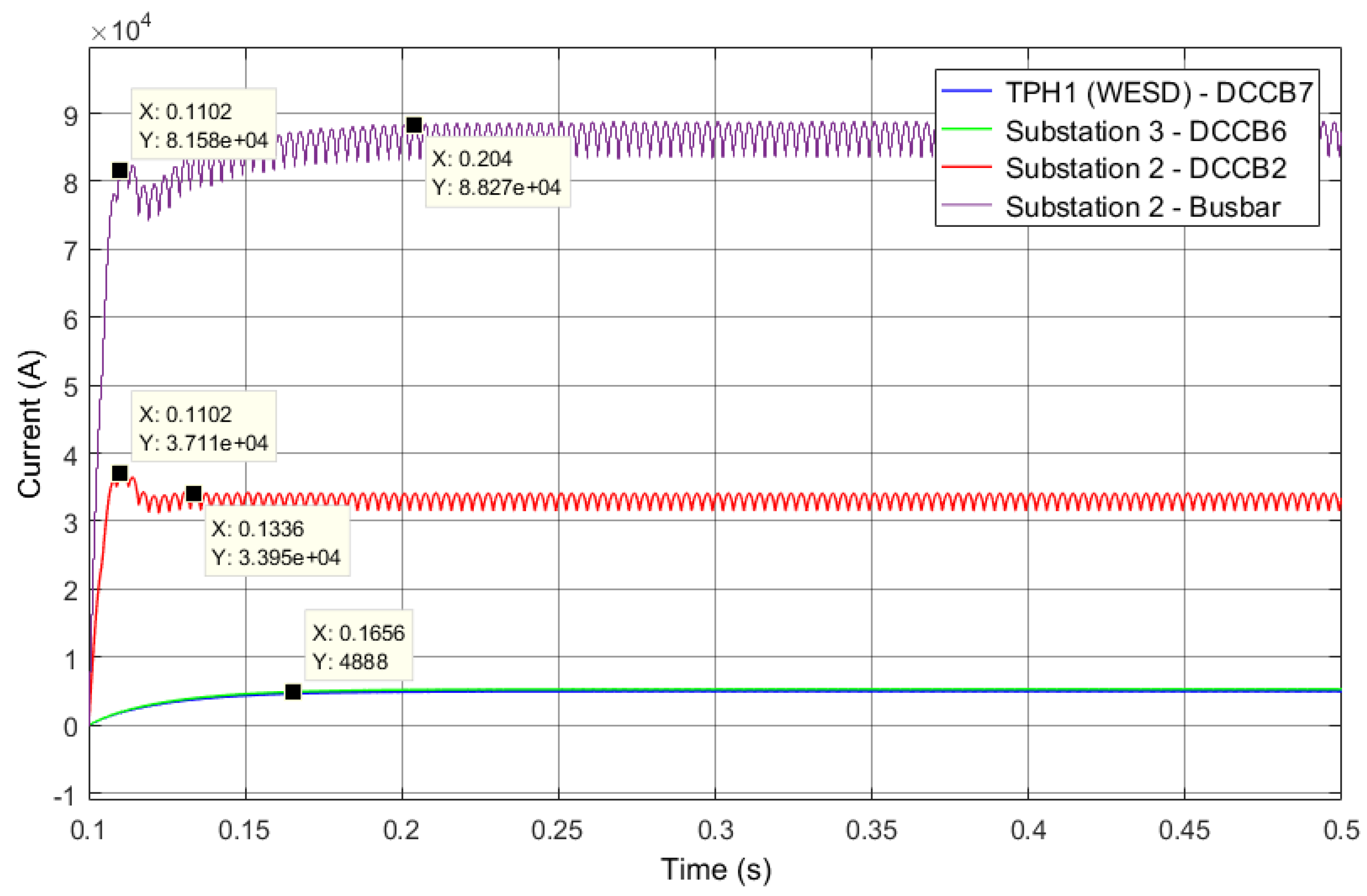 Energies 15 03527 g016