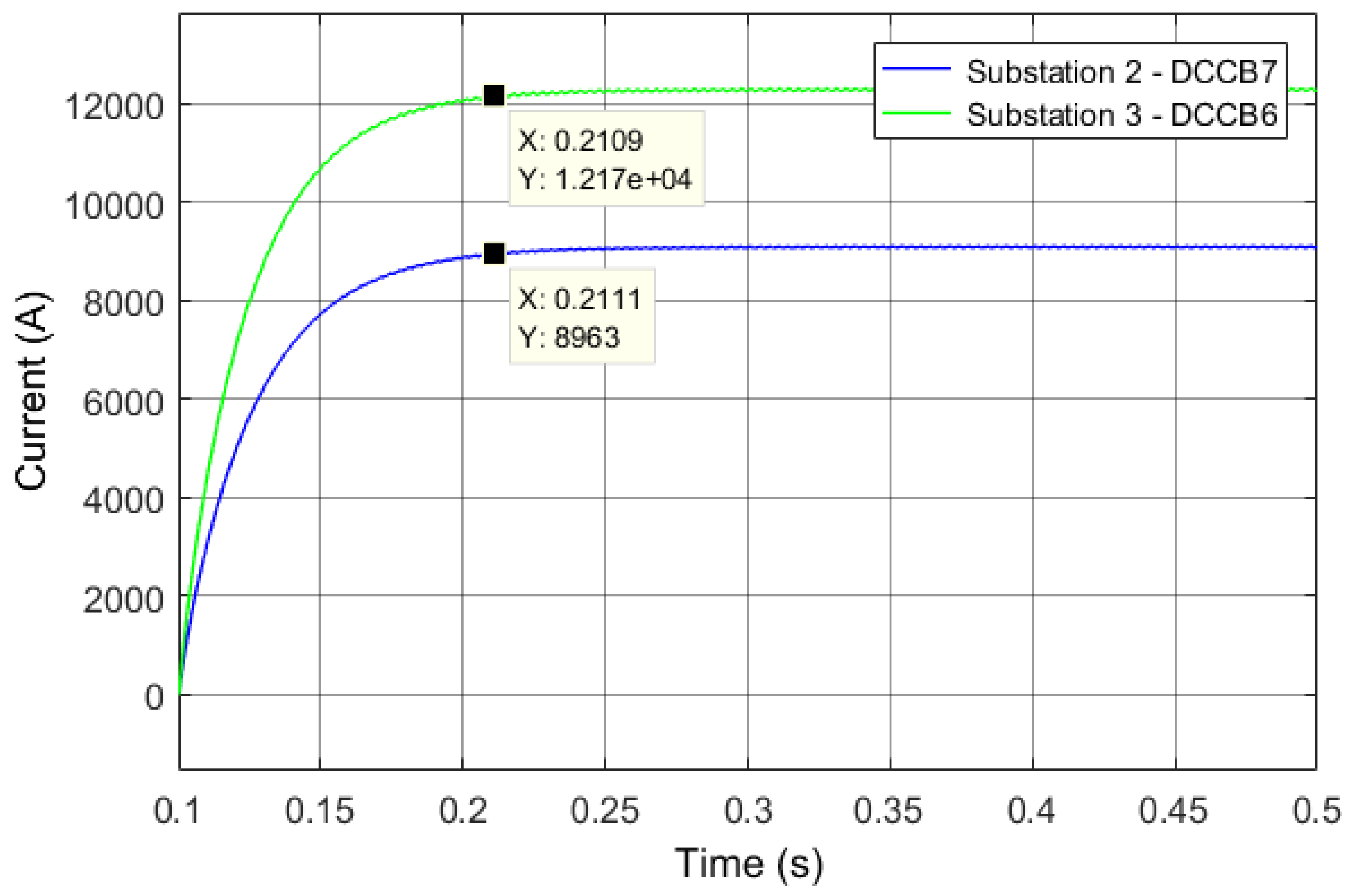 Energies 15 03527 g017