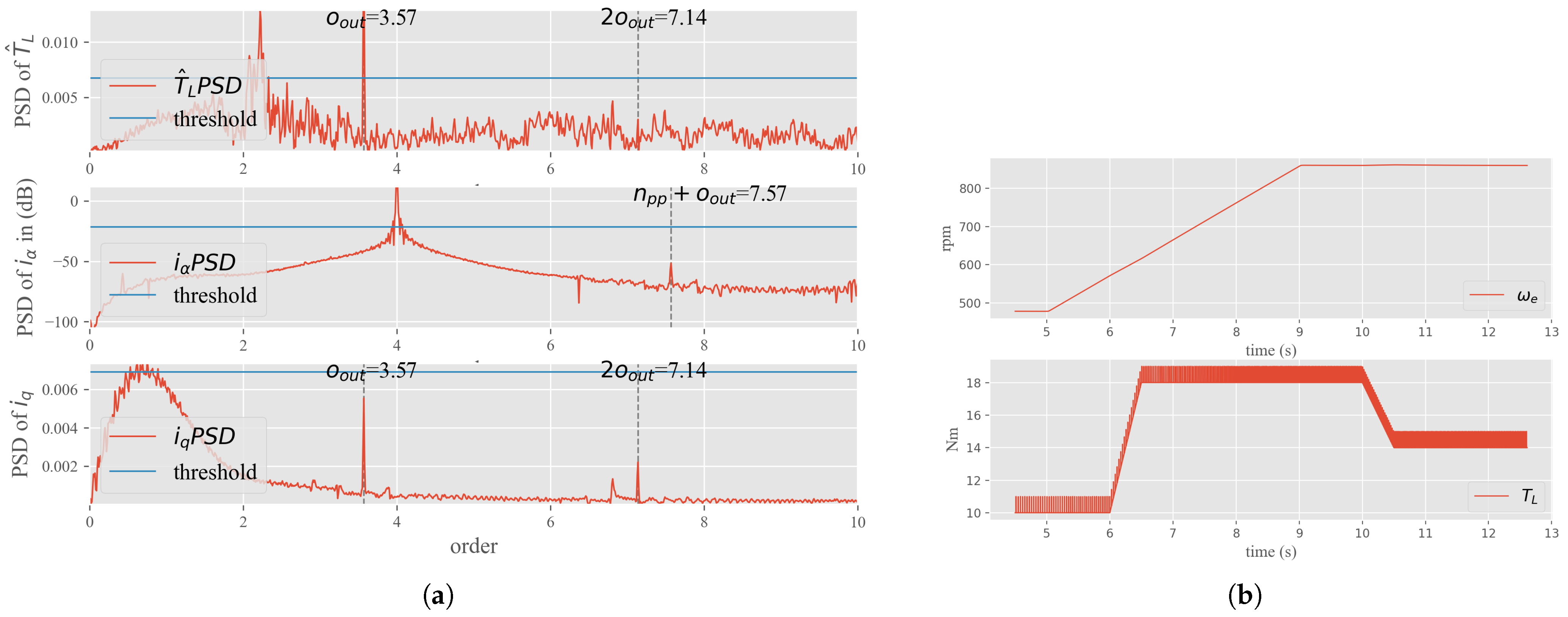 Energies 15 03532 g005