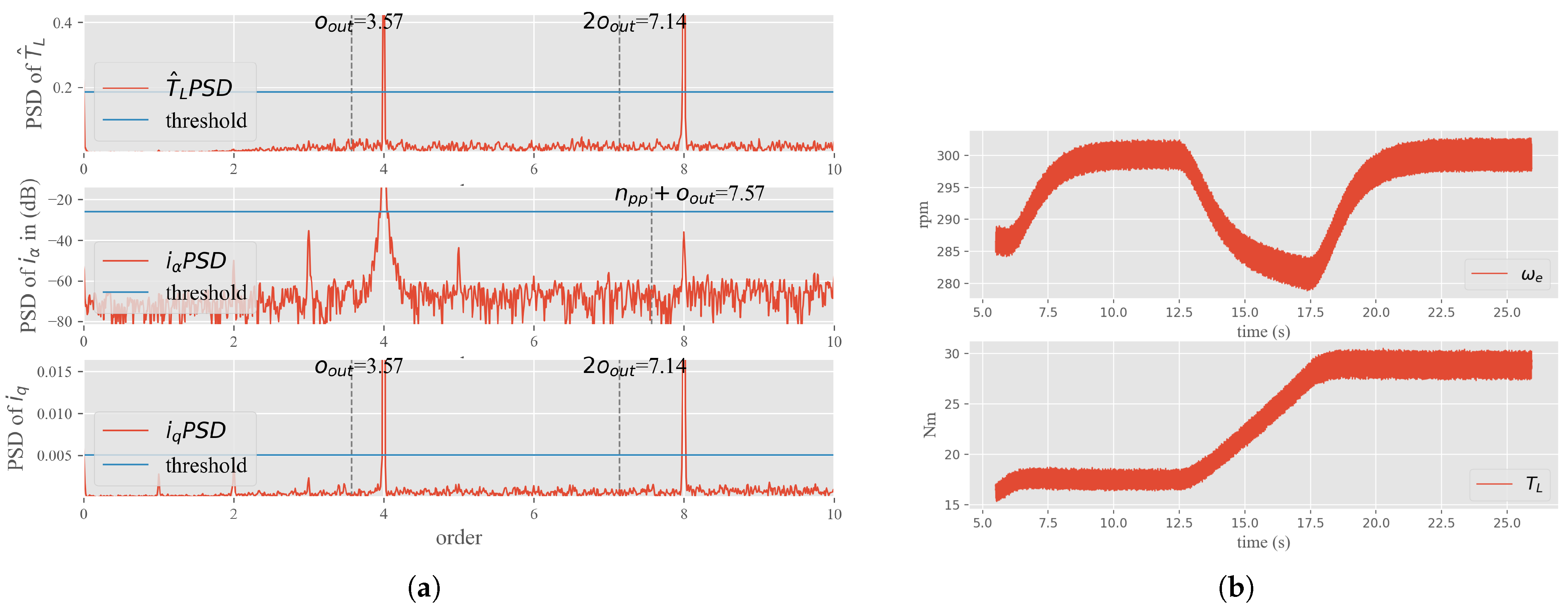 Energies 15 03532 g007