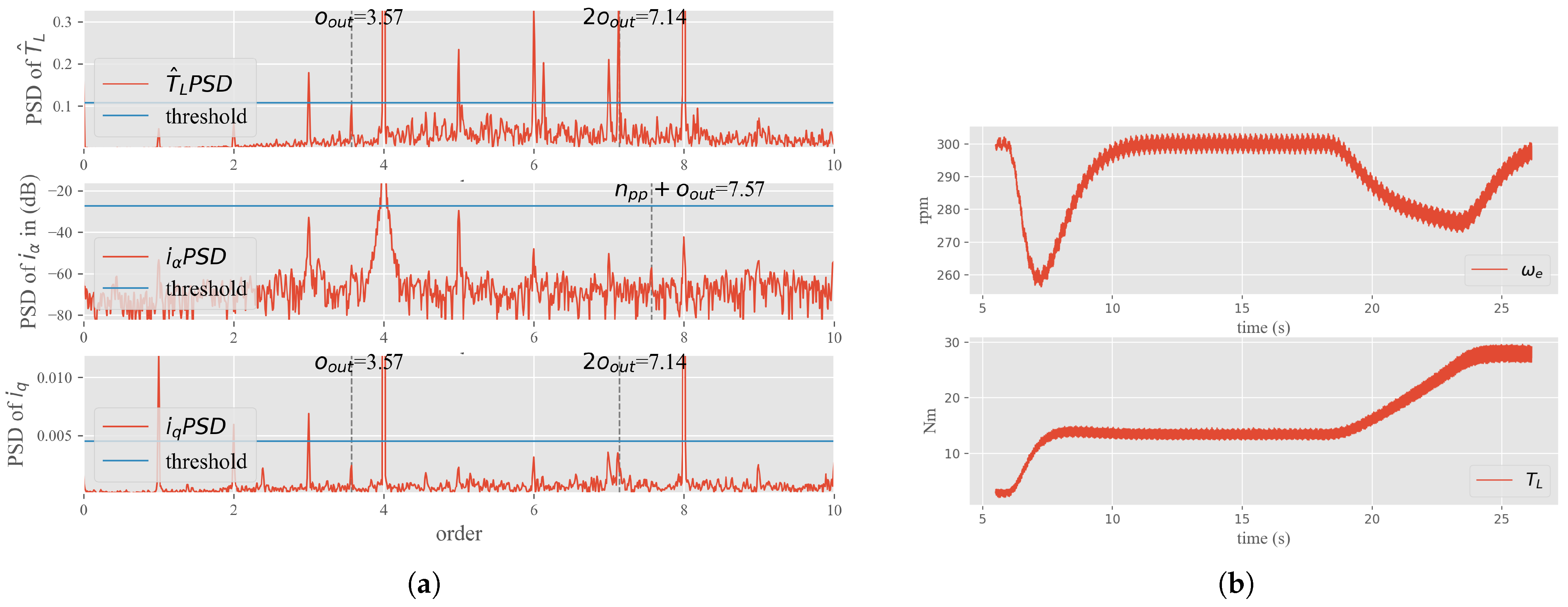 Energies 15 03532 g010