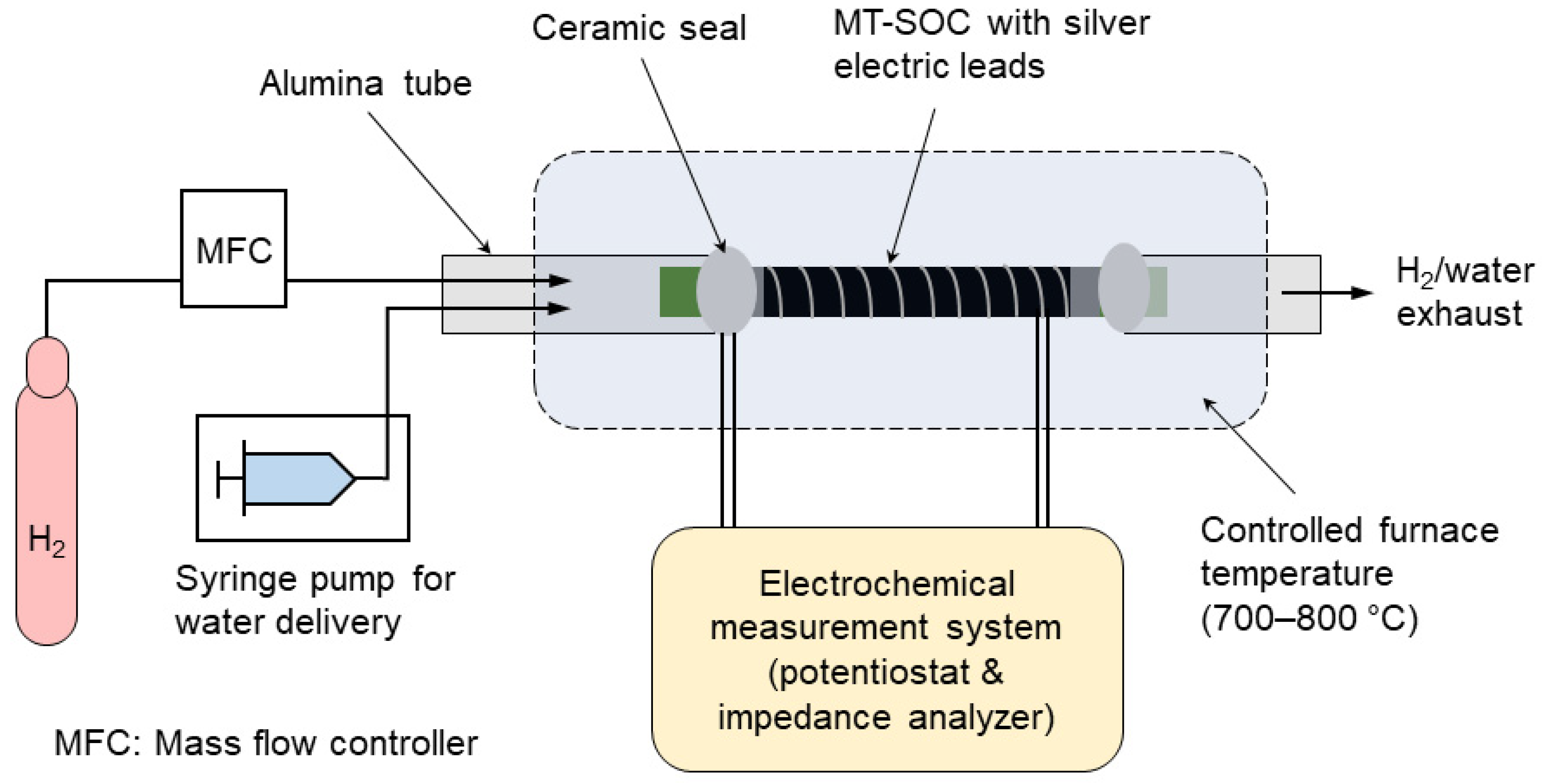 Energies 15 03536 g001