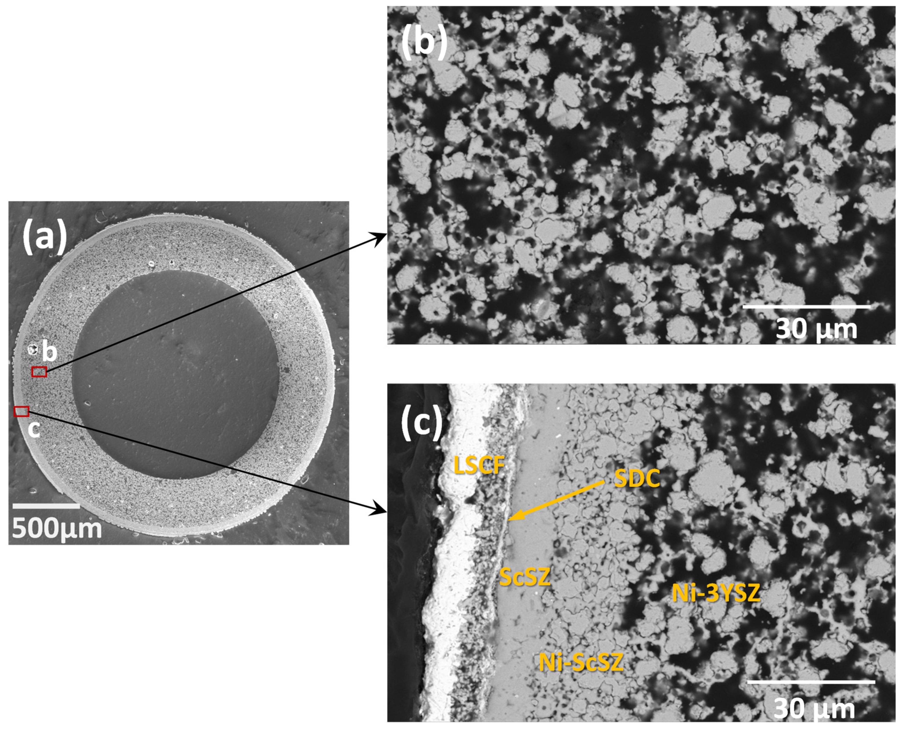 Energies 15 03536 g003
