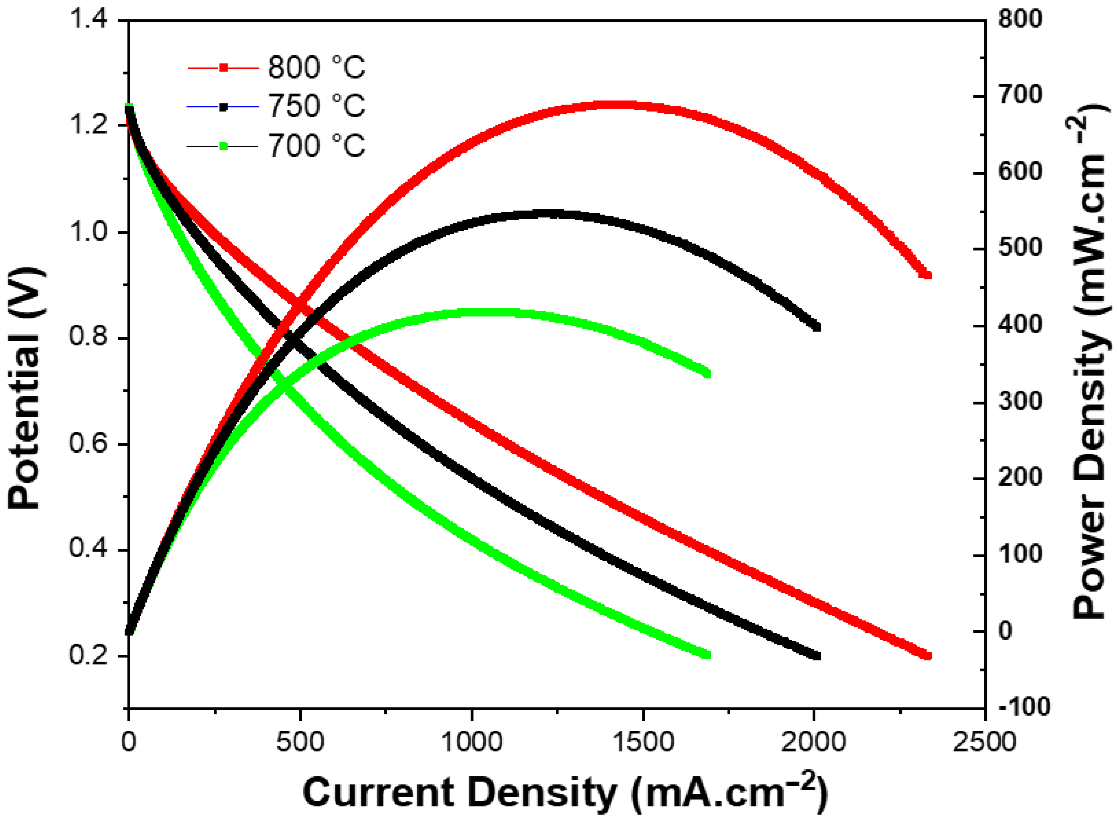Energies 15 03536 g005