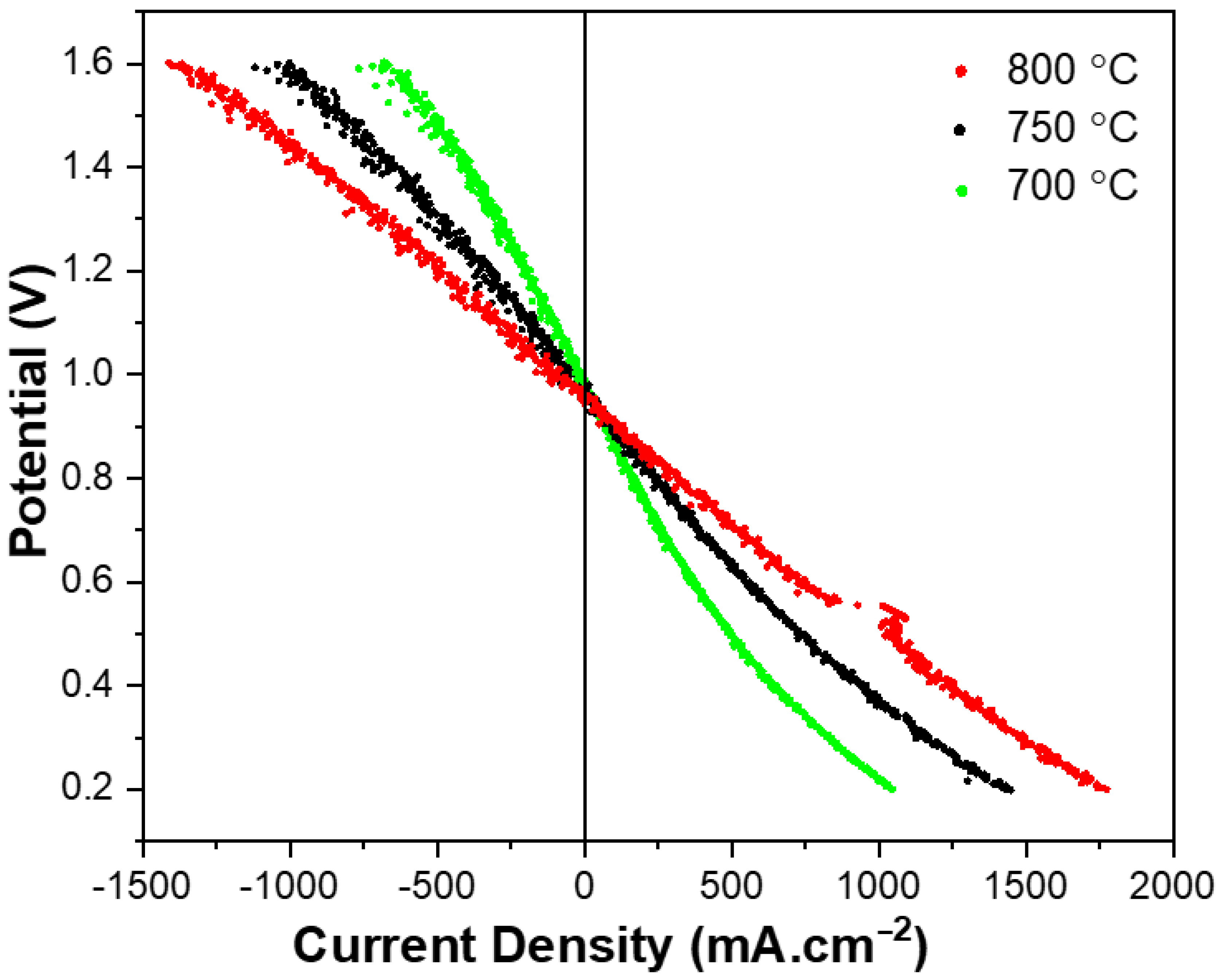 Energies 15 03536 g006