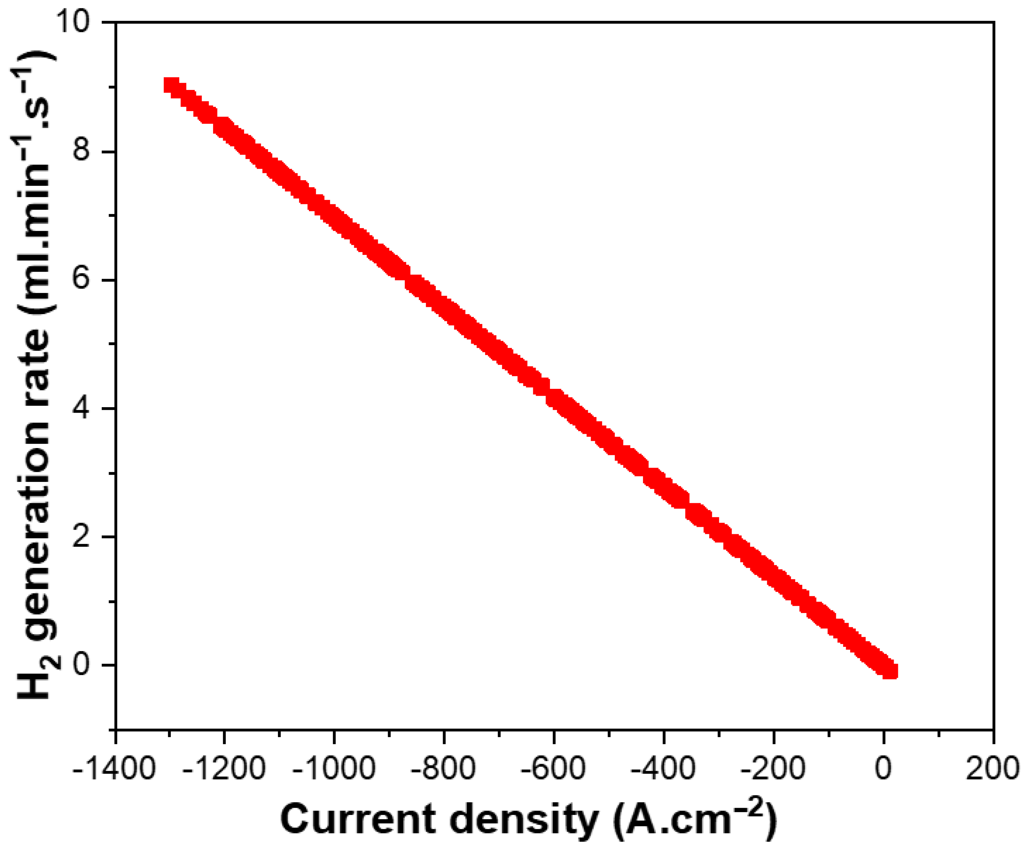 Energies 15 03536 g007