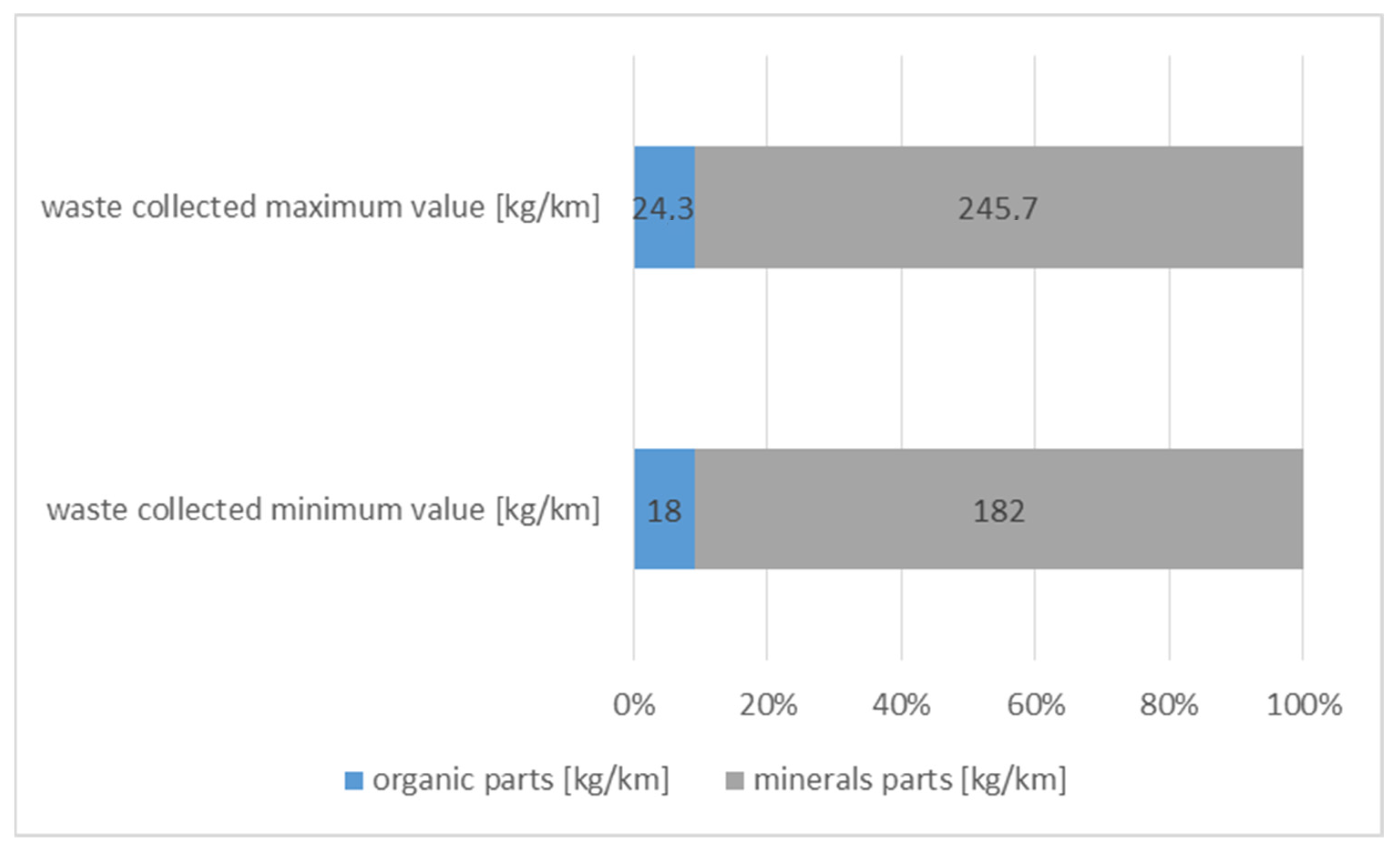 Energies 15 03538 g001