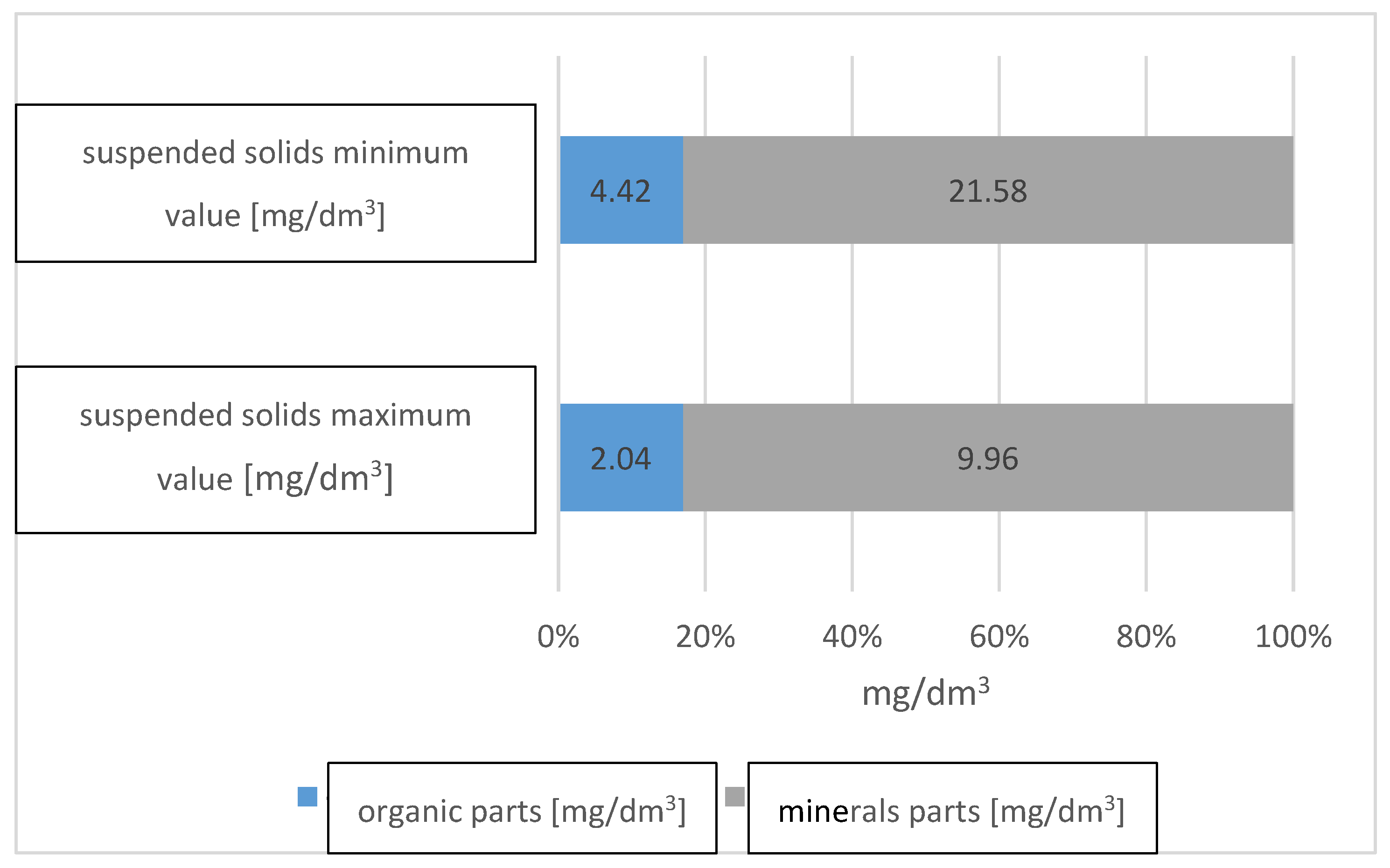 Energies 15 03538 g002
