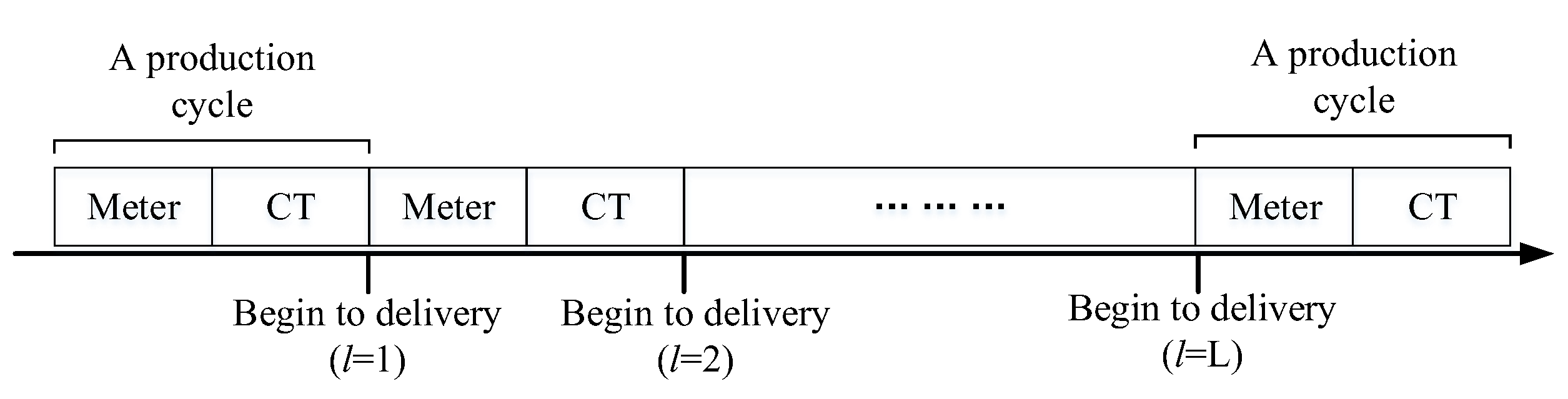 Energies 15 03546 g001