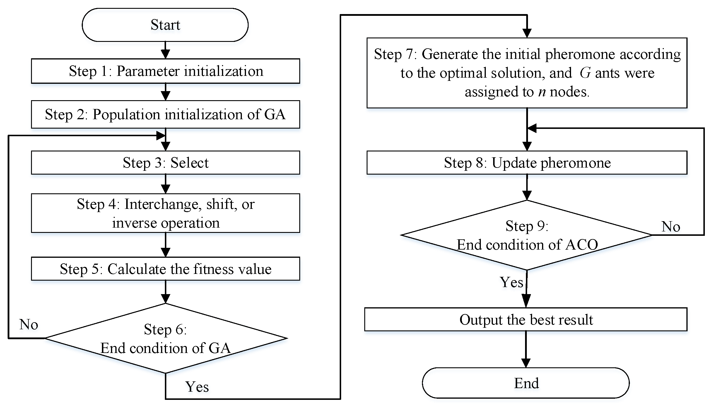 Energies 15 03546 g003