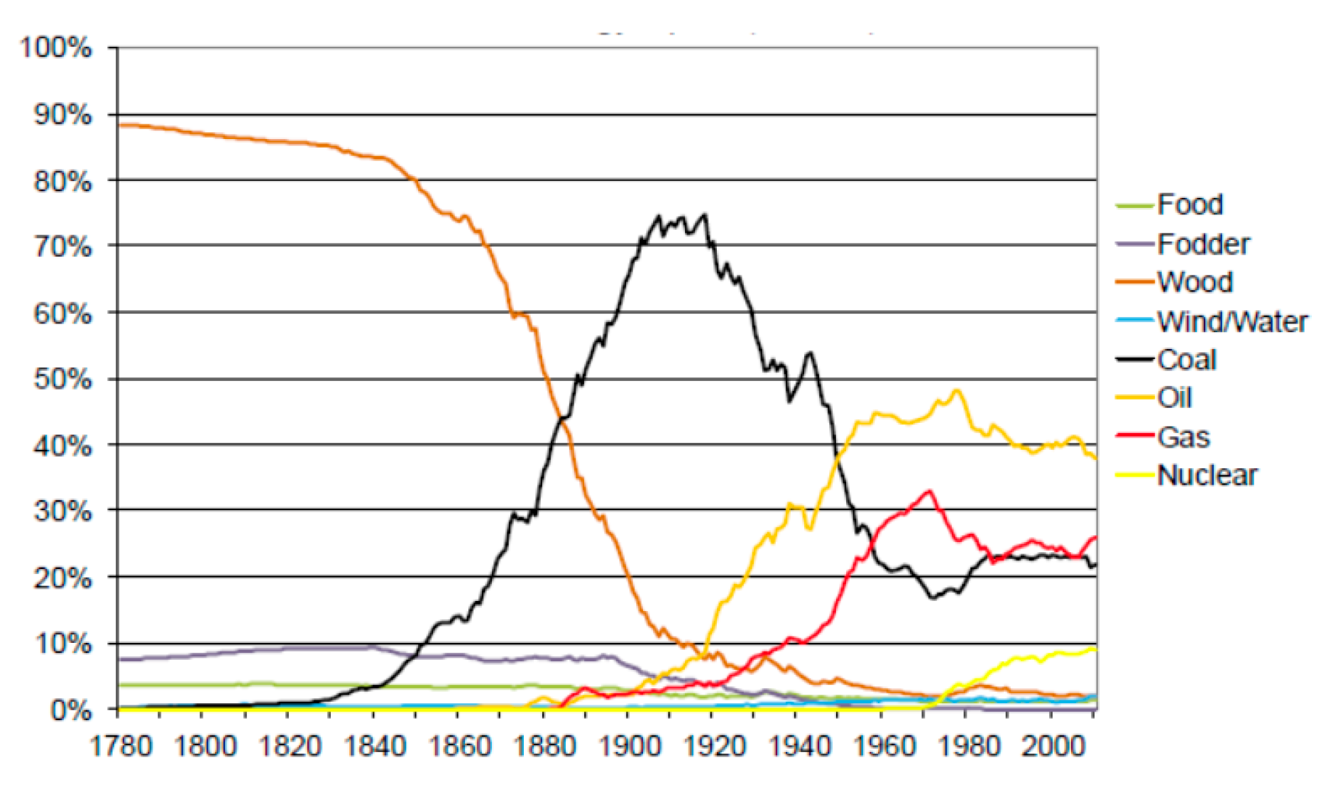 Energies 15 03547 g001