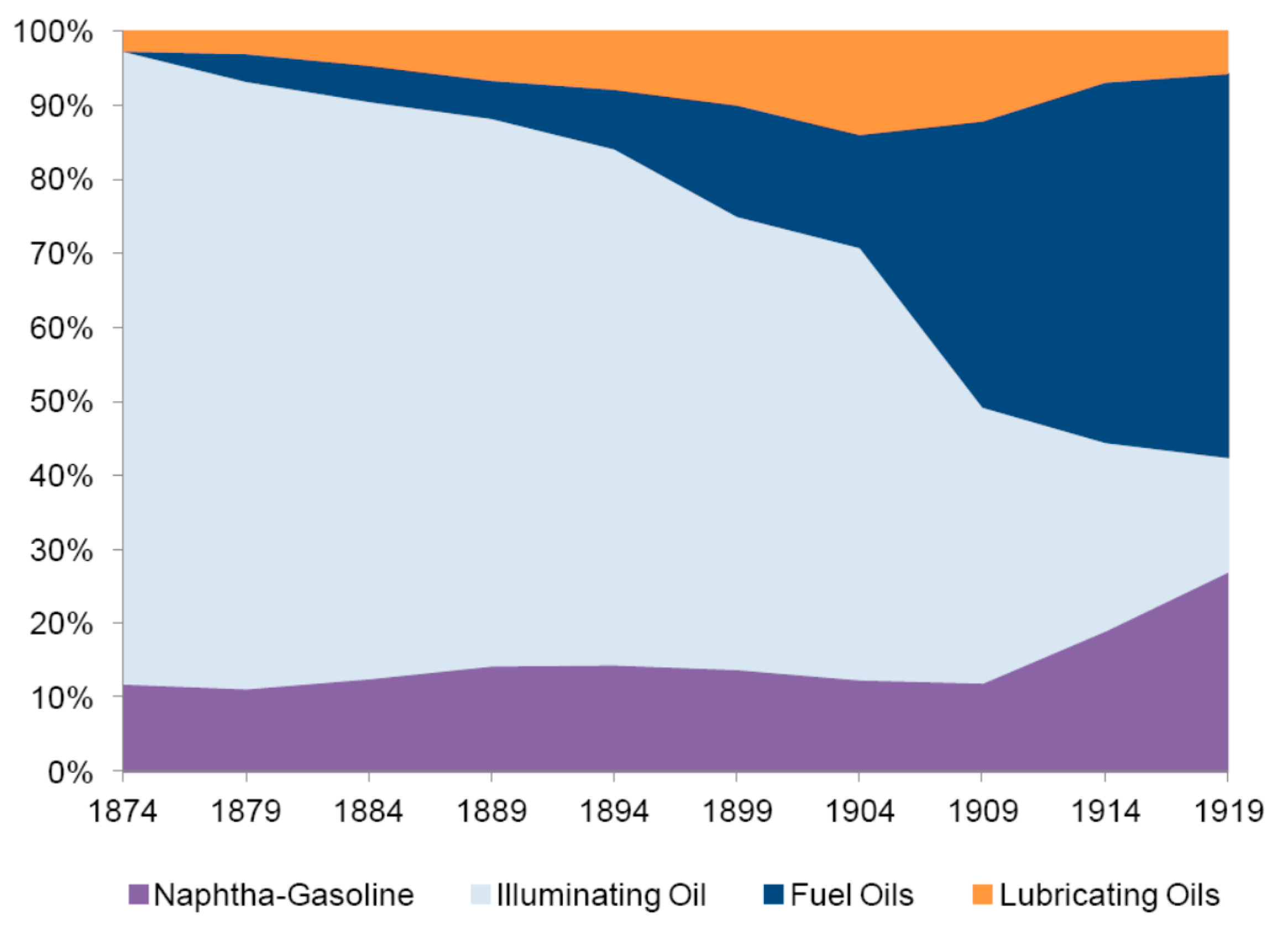 Energies 15 03547 g002