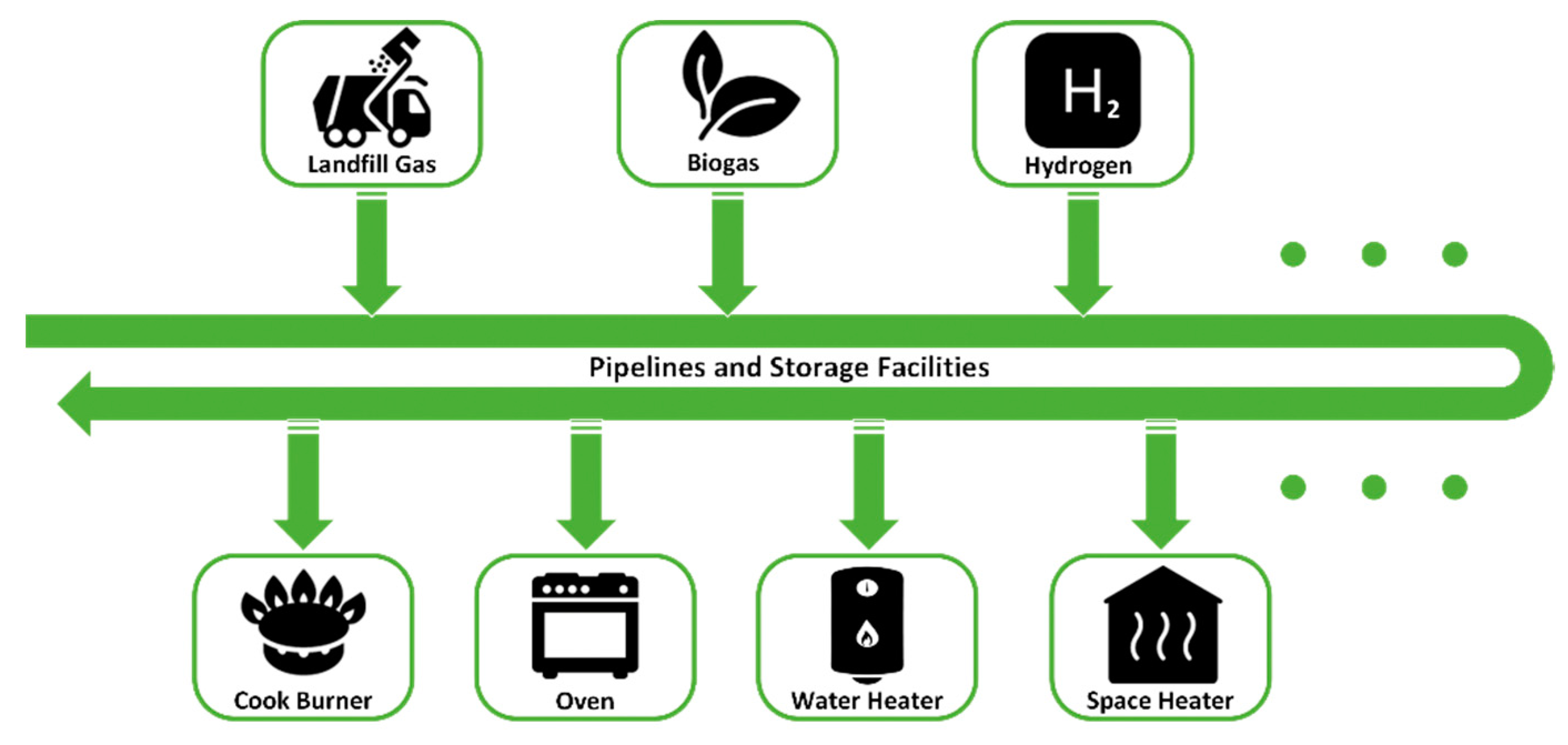 Energies 15 03547 g008