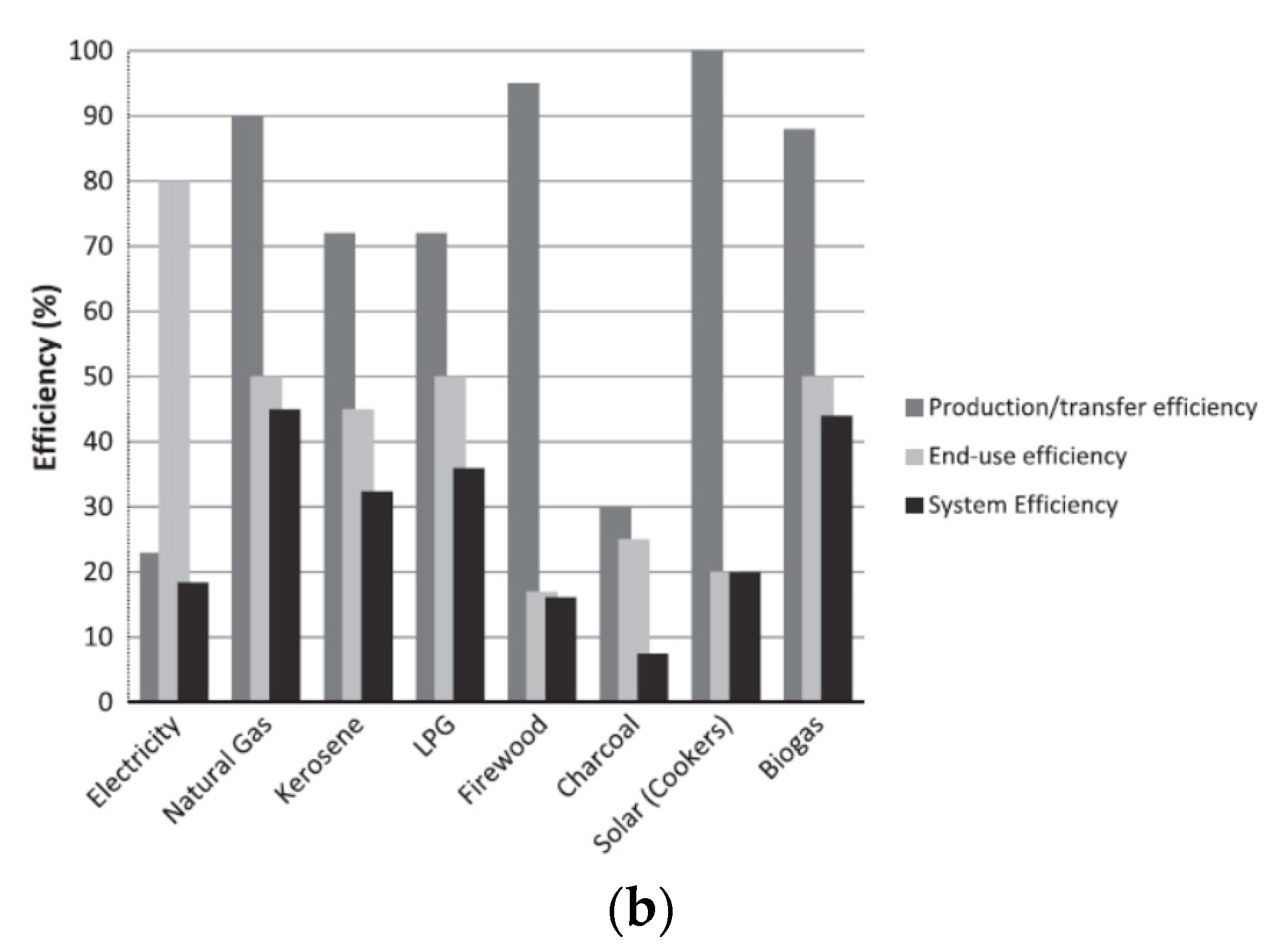 Energies 15 03547 g010b