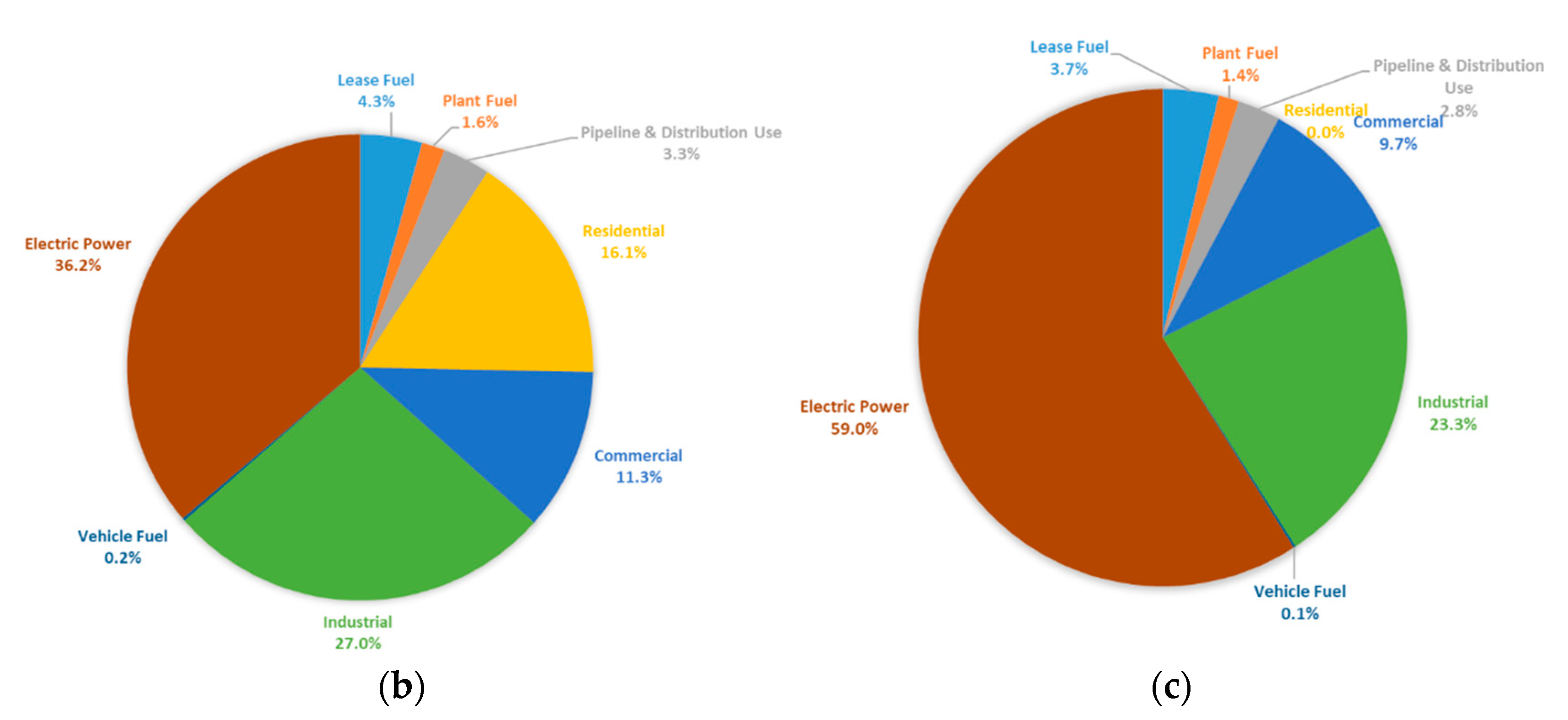 Energies 15 03547 g011b