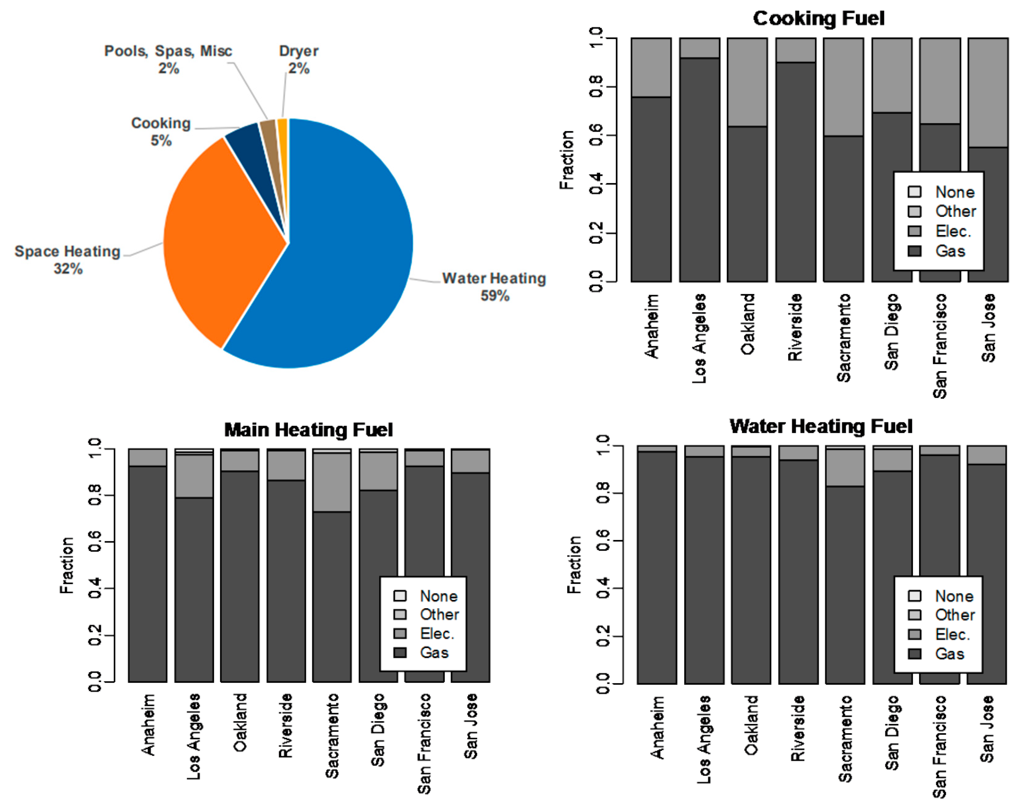 Energies 15 03547 g012