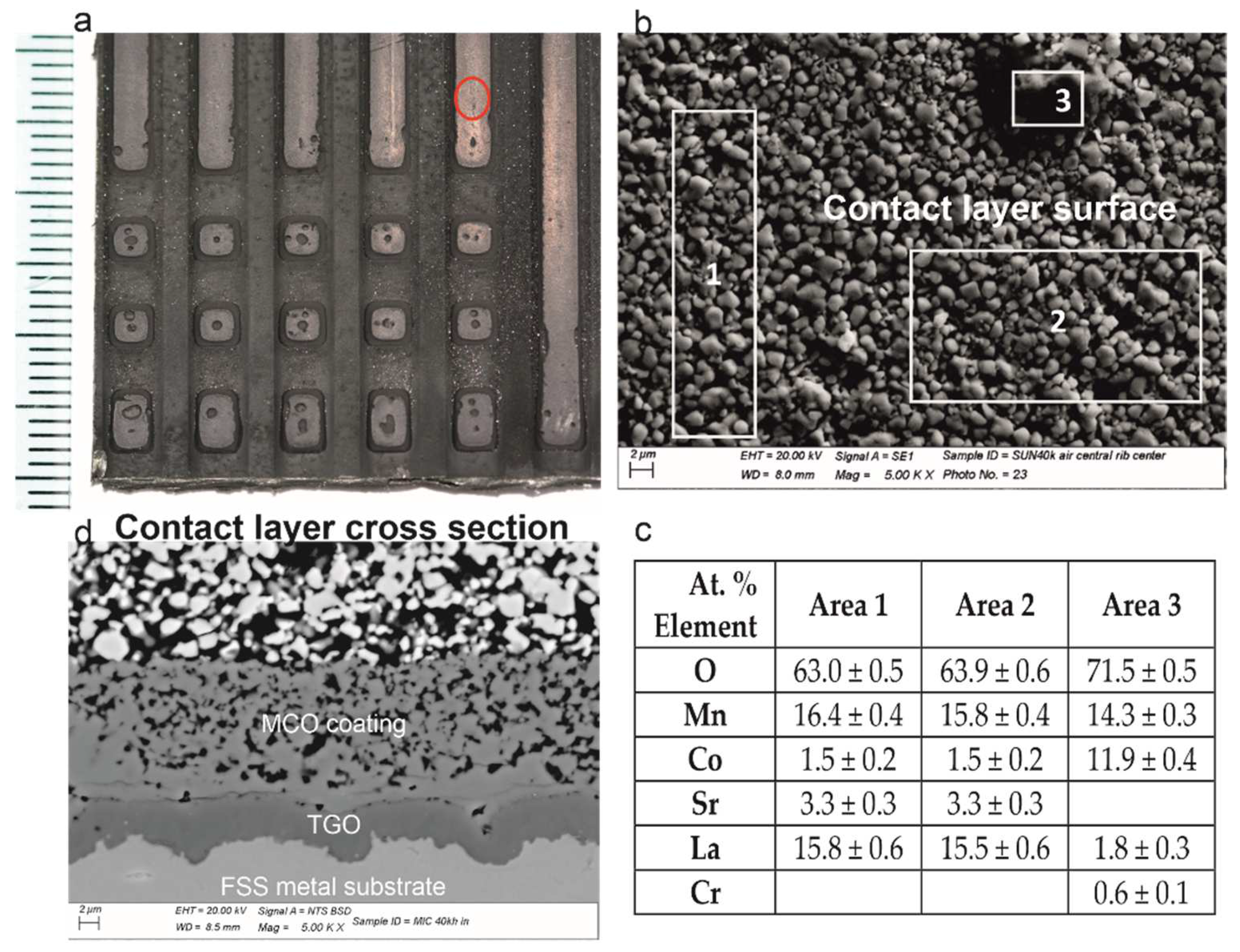 Energies 15 03548 g002