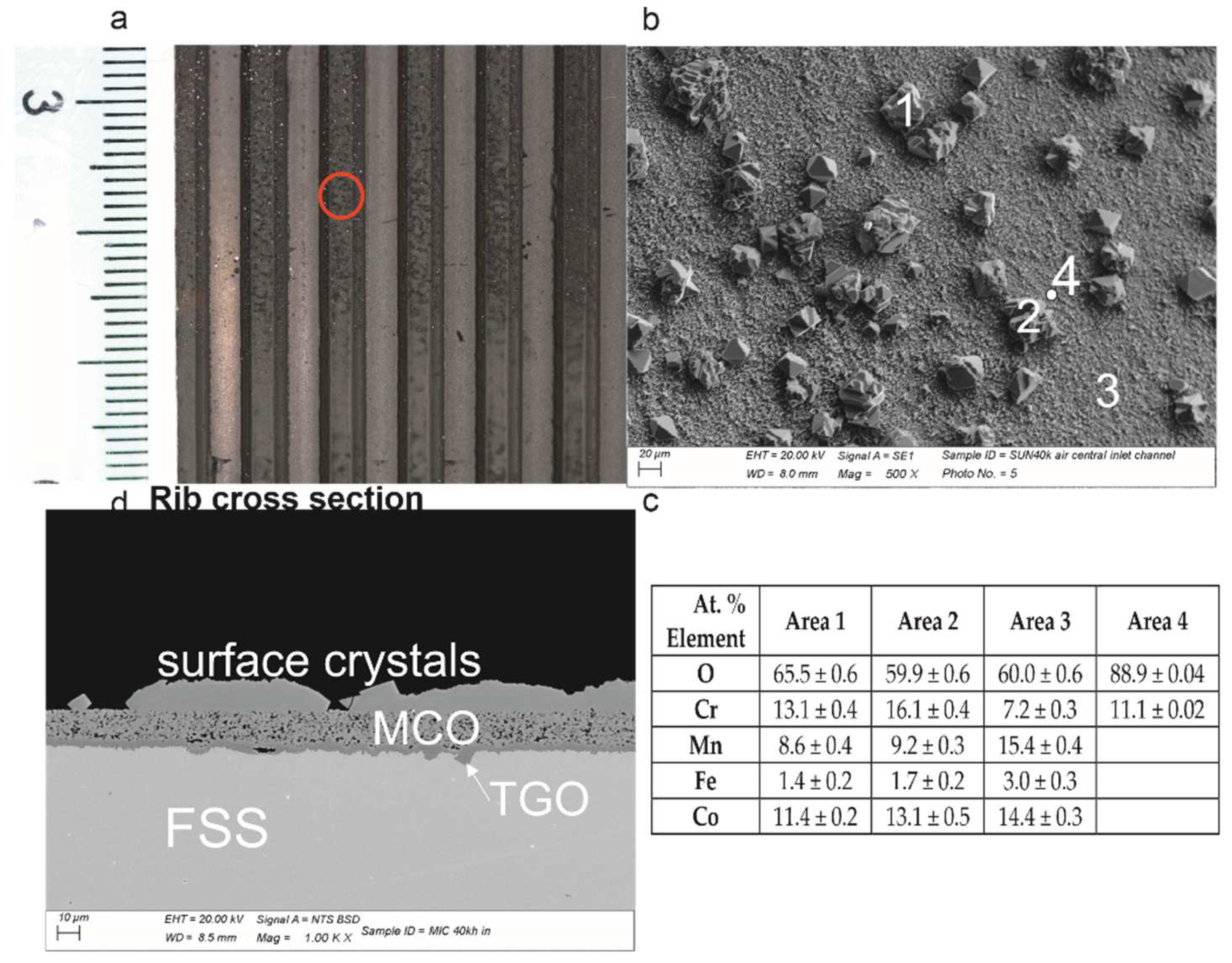 Energies 15 03548 g003