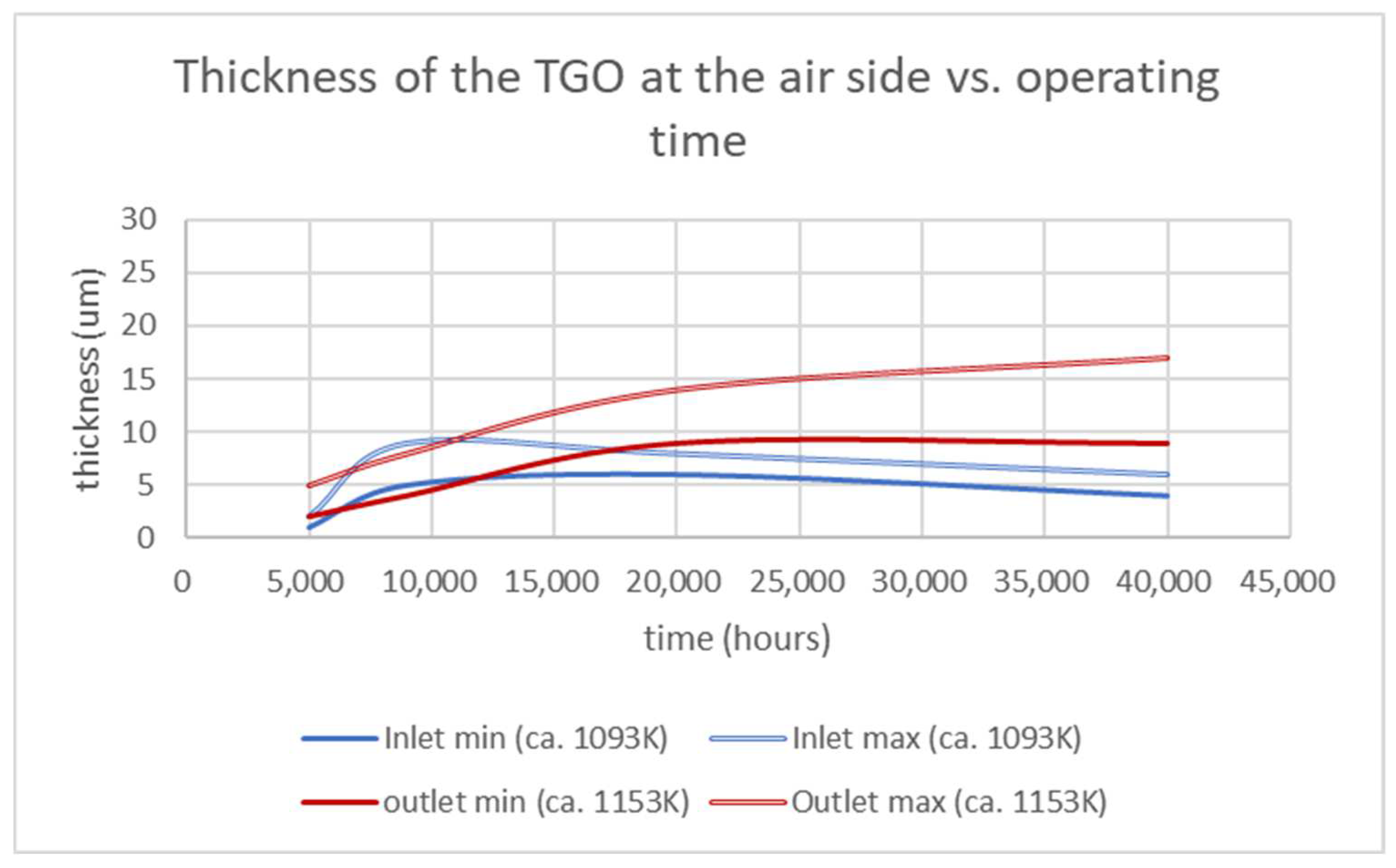 Energies 15 03548 g005