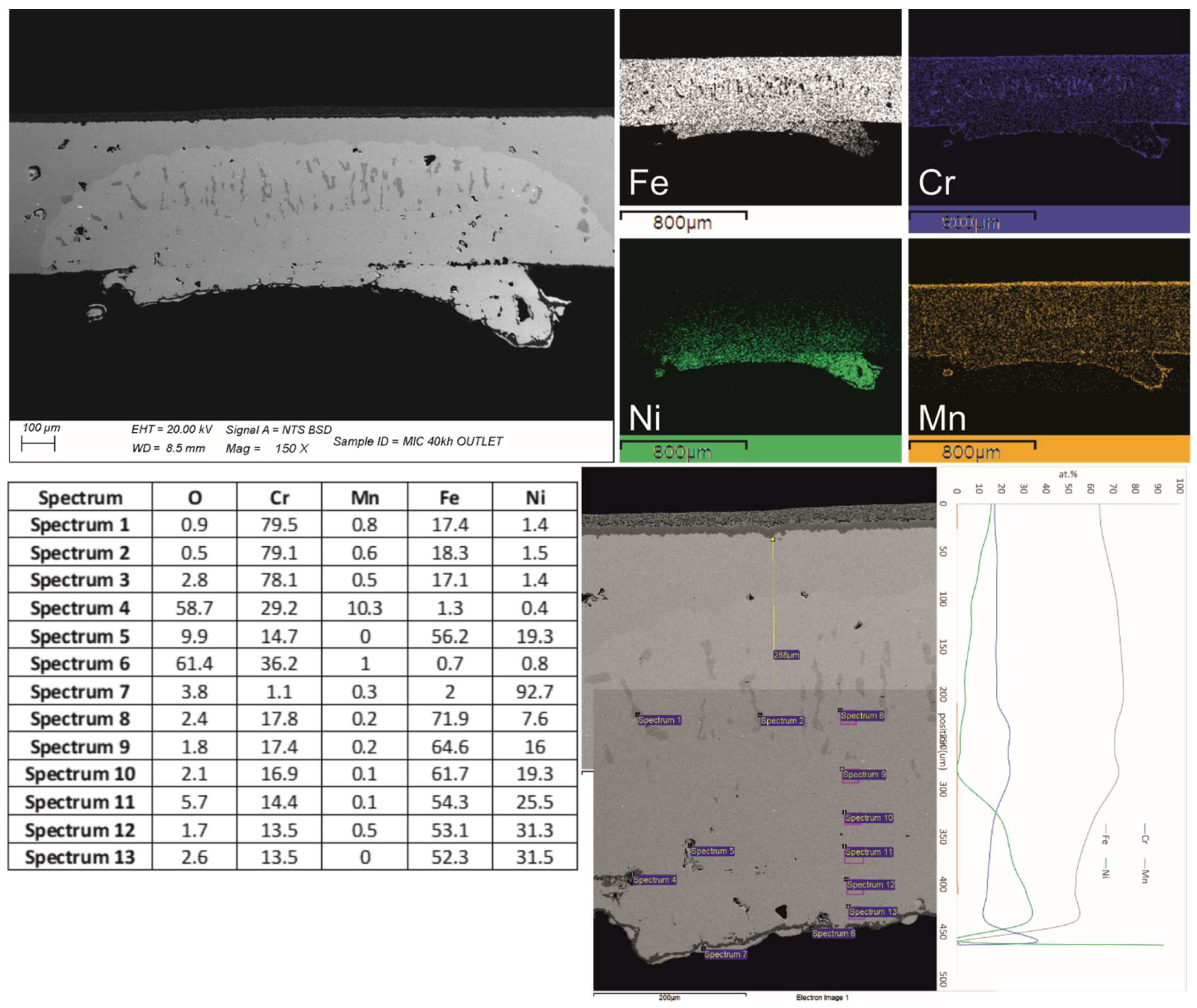 Energies 15 03548 g010