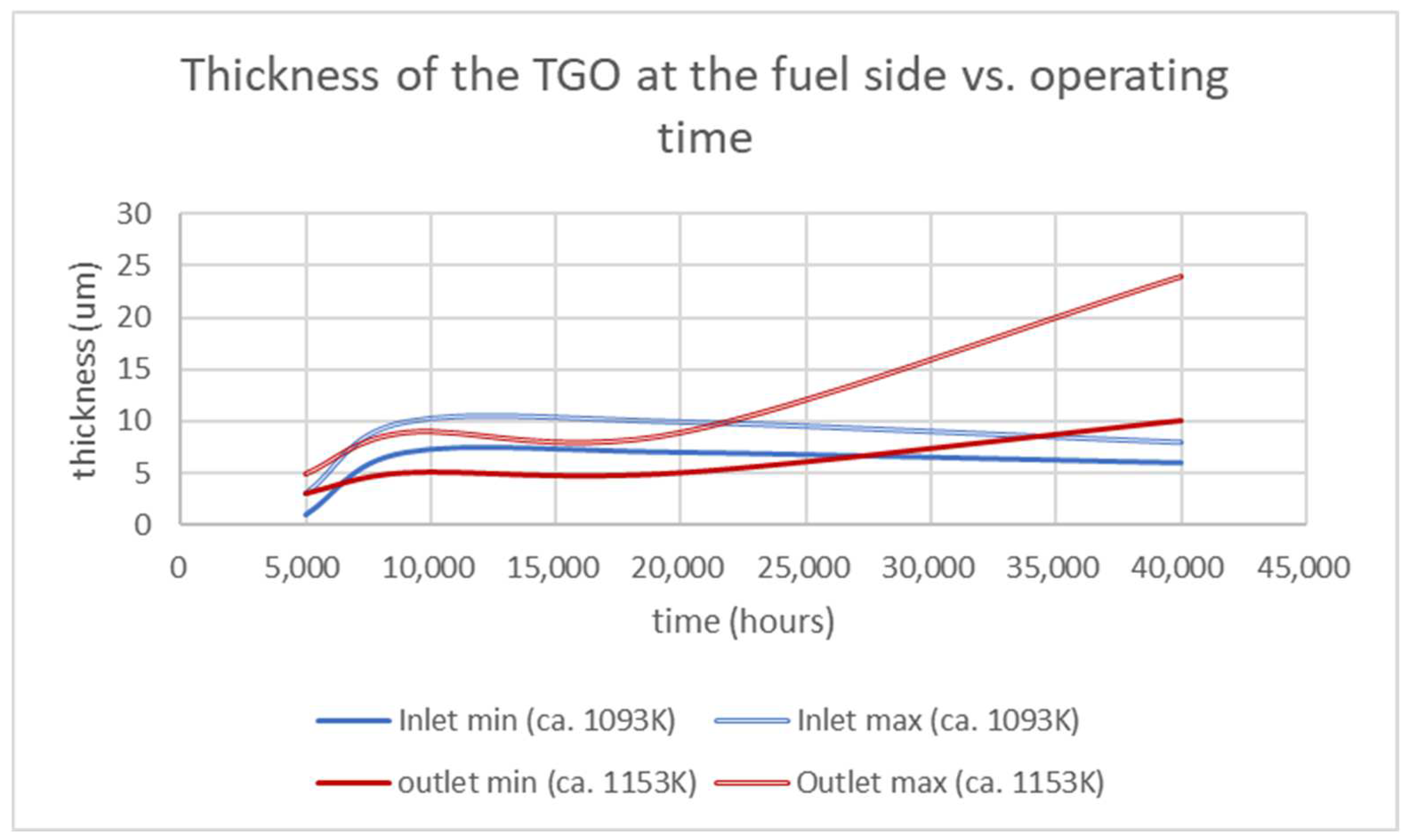 Energies 15 03548 g011