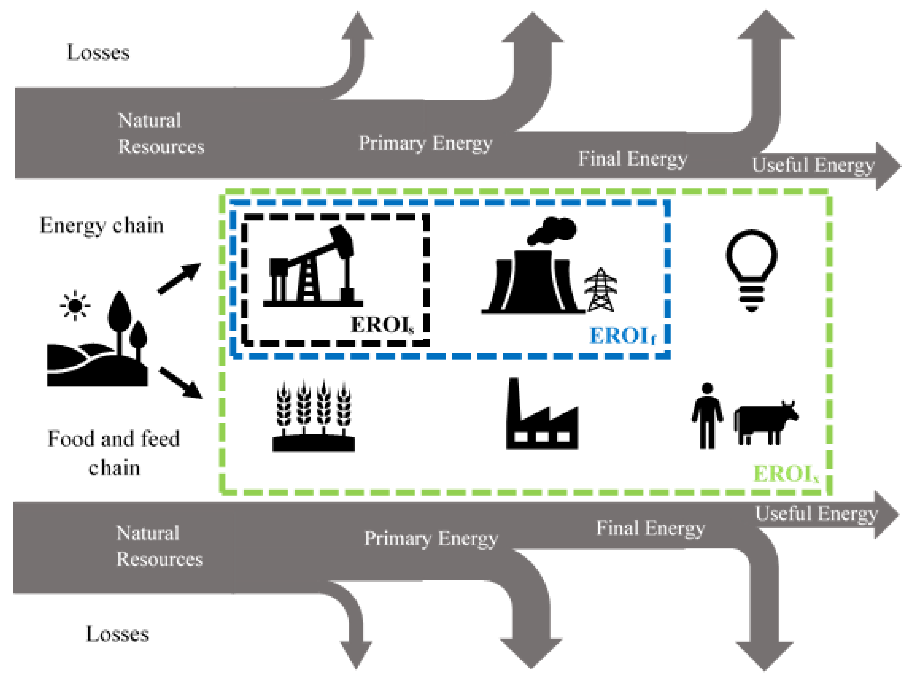 Energies 15 03549 g001