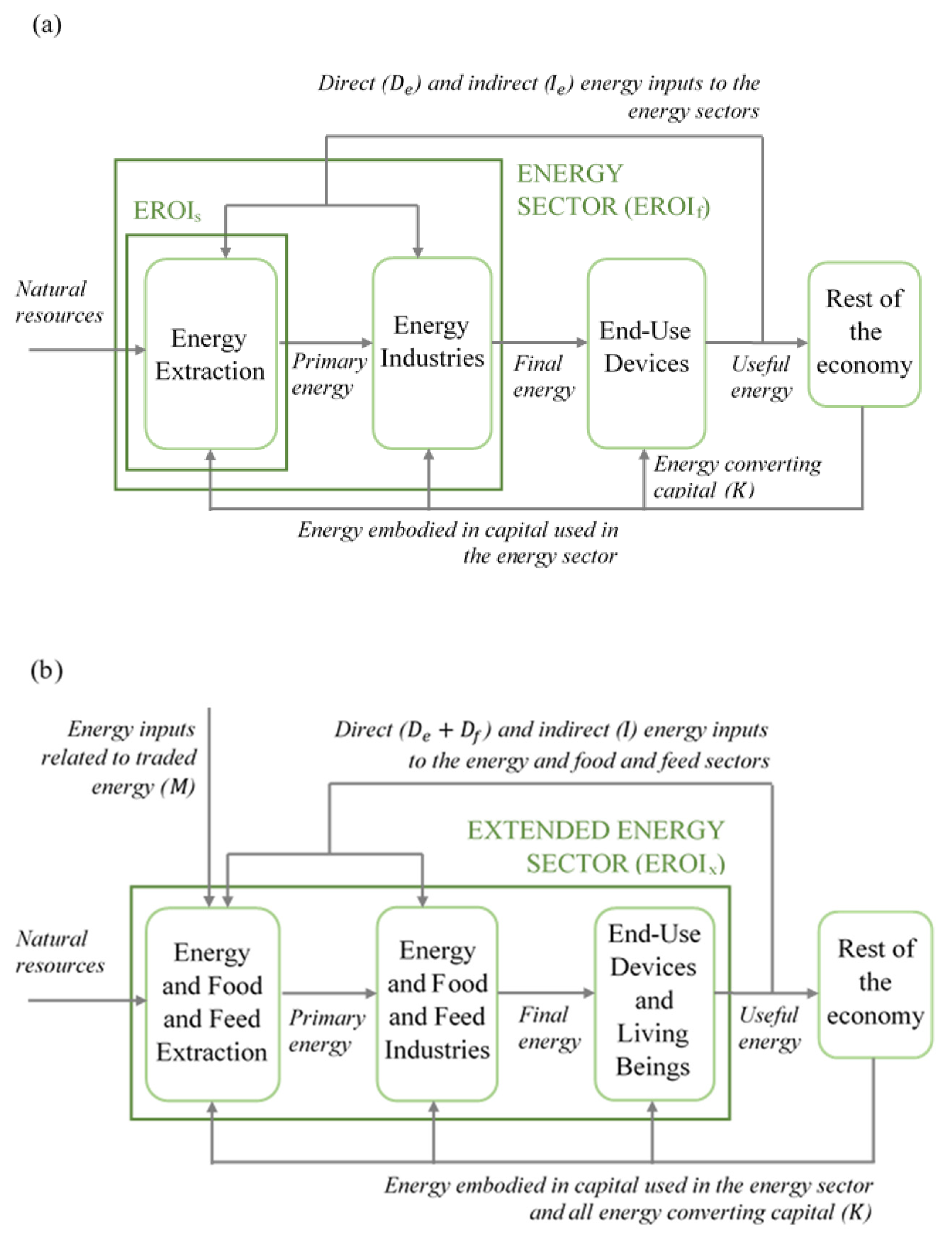 Energies 15 03549 g002