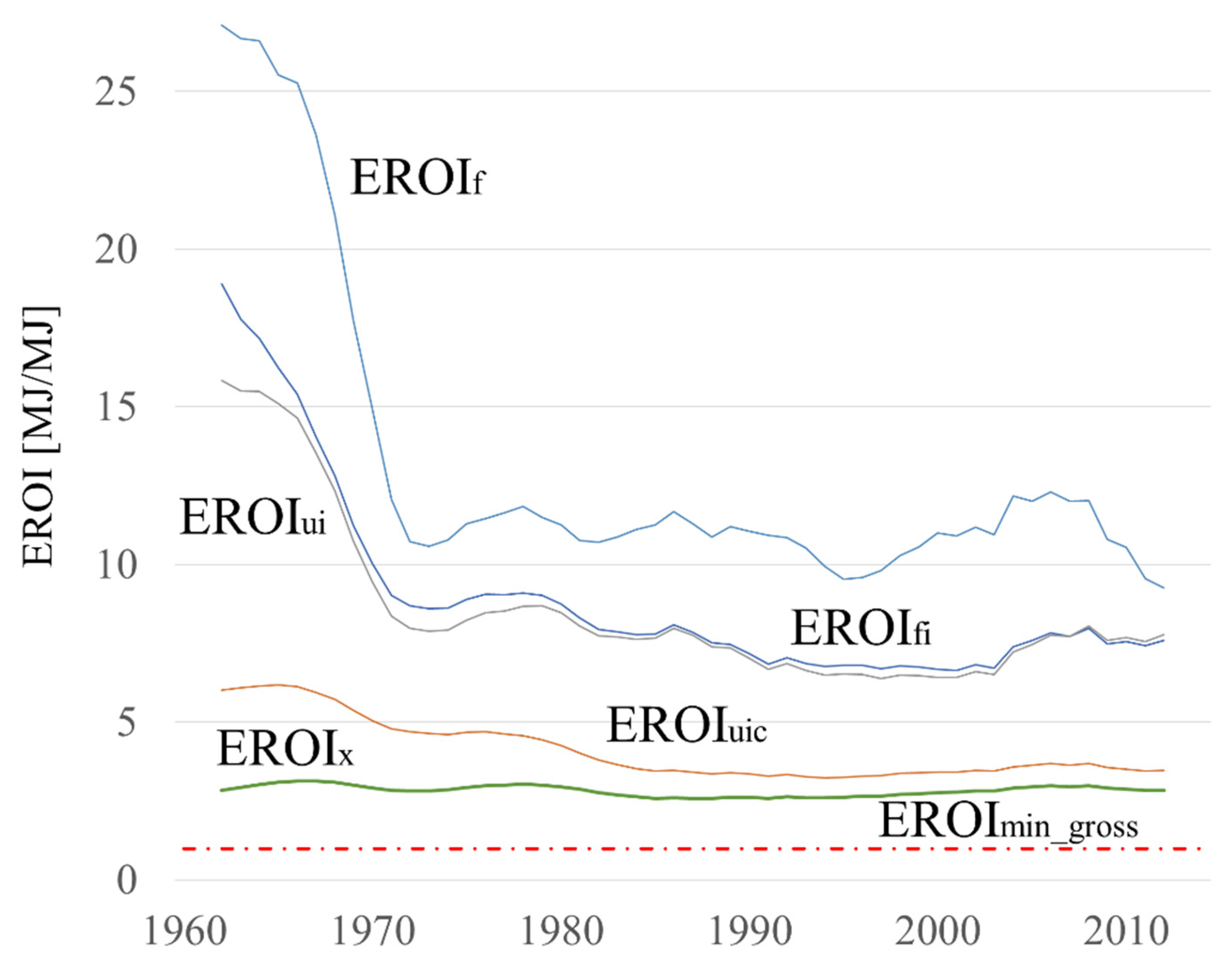 Energies 15 03549 g003
